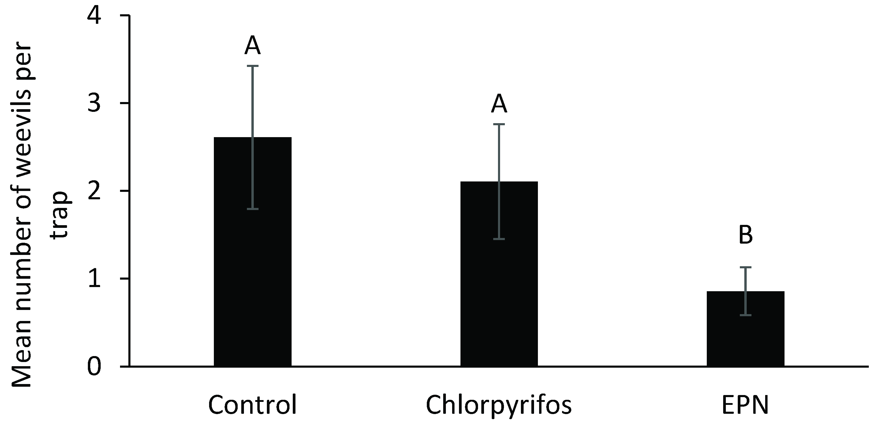 Agronomy 12 02689 g006 Agronomy 12 02689 g006