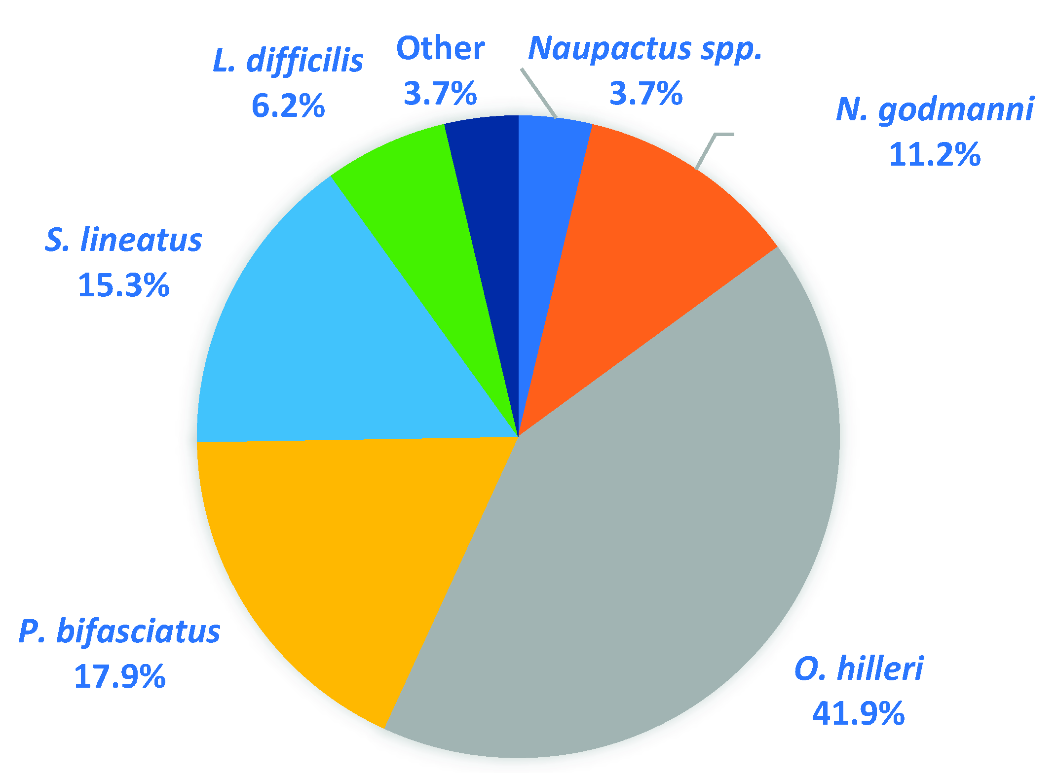 Agronomy 12 02689 g007 Agronomy 12 02689 g007