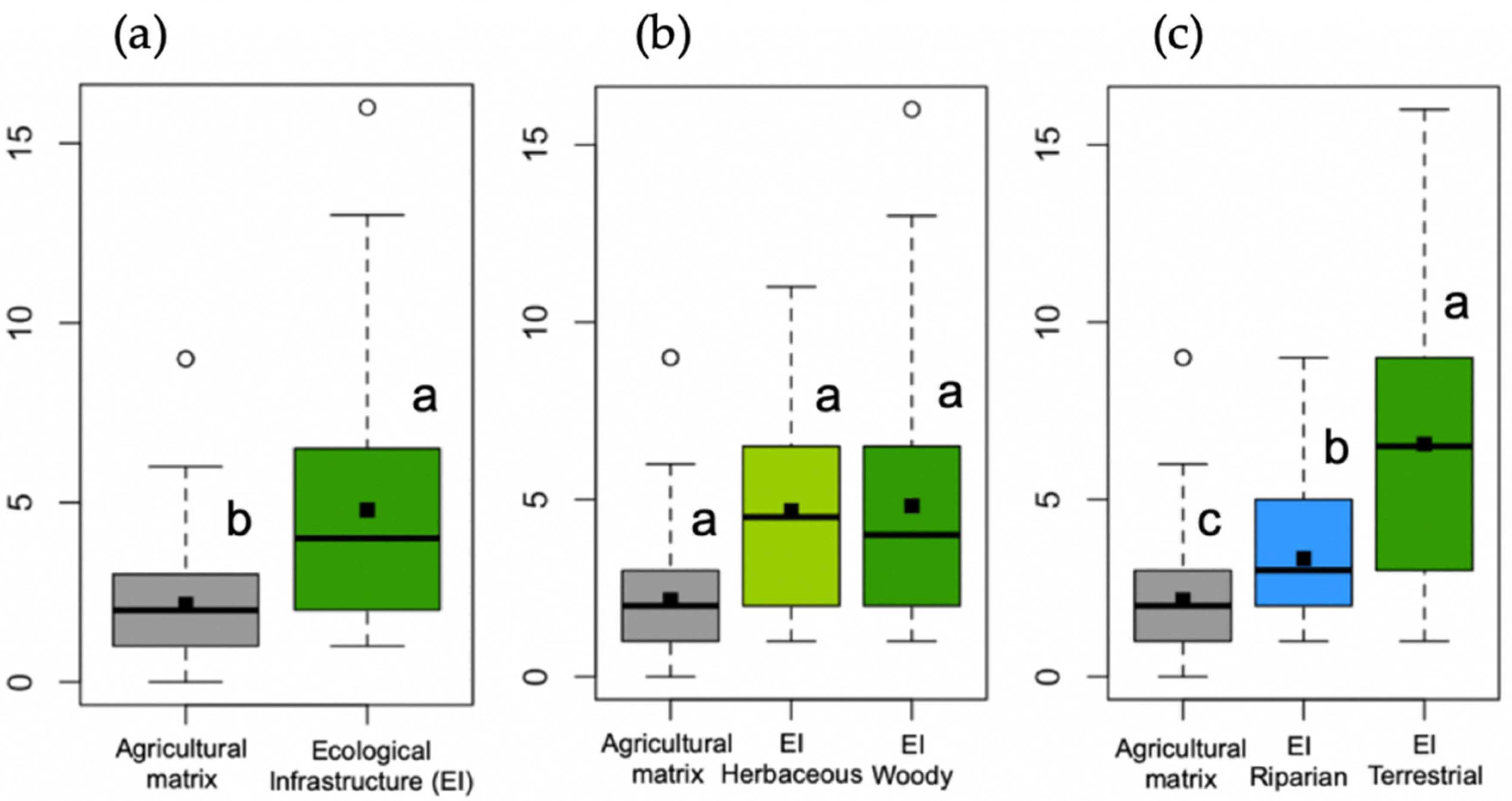 Agronomy 12 02690 g002 Agronomy 12 02690 g002