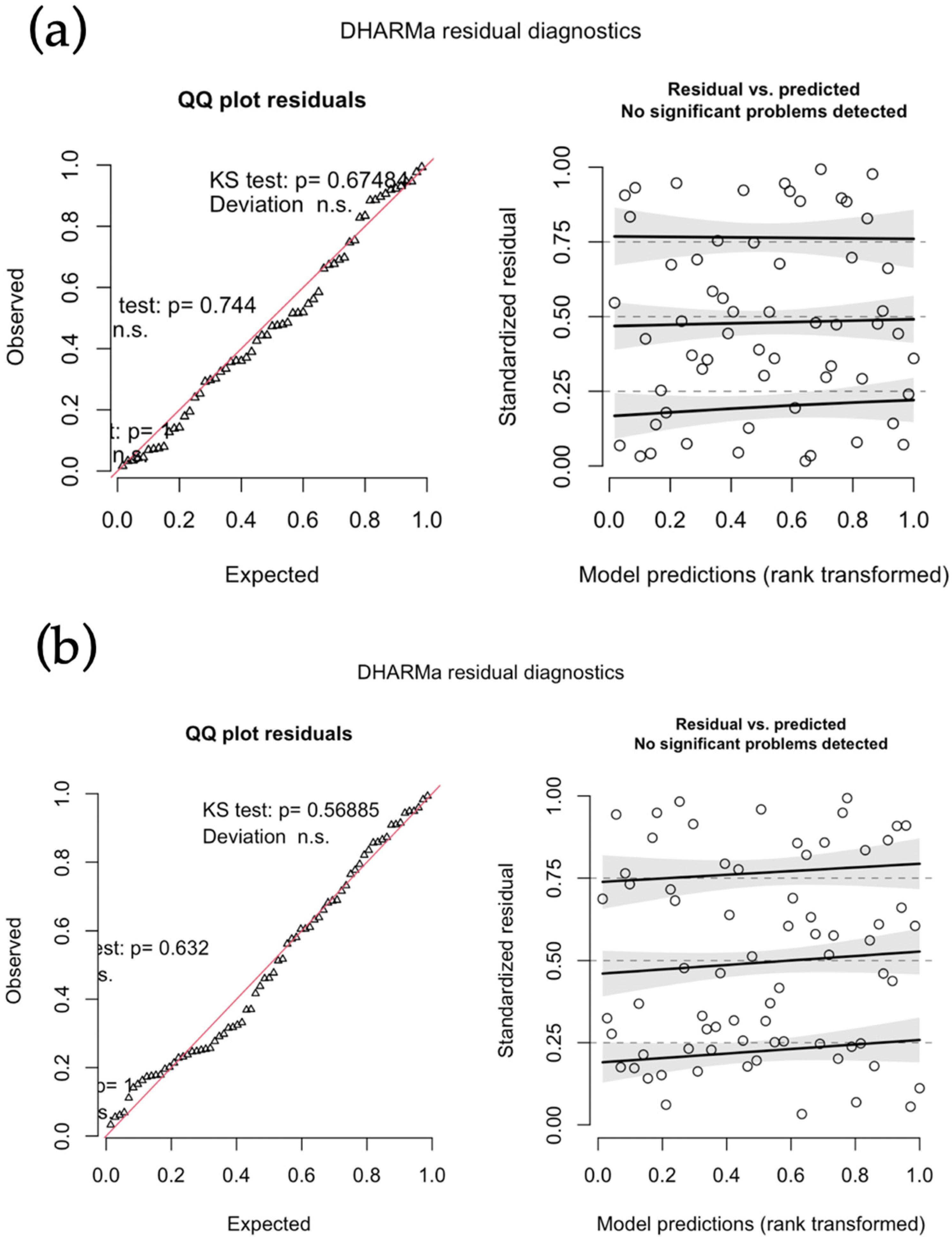 Agronomy 12 02690 g0a1 Agronomy 12 02690 g0a1