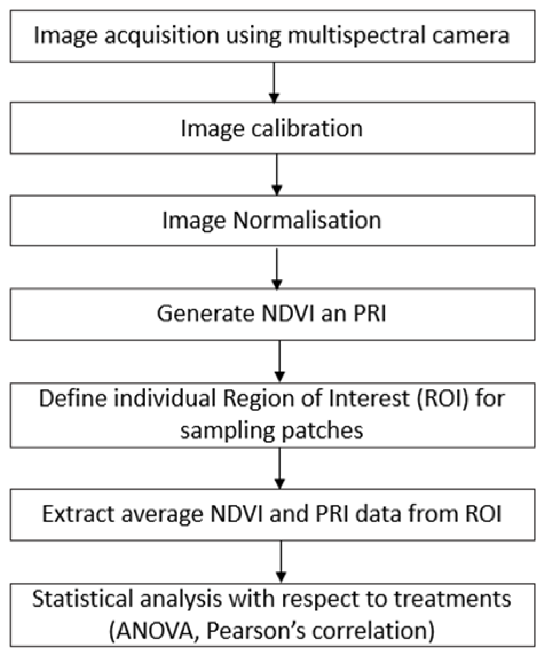 Agronomy 12 02691 g006