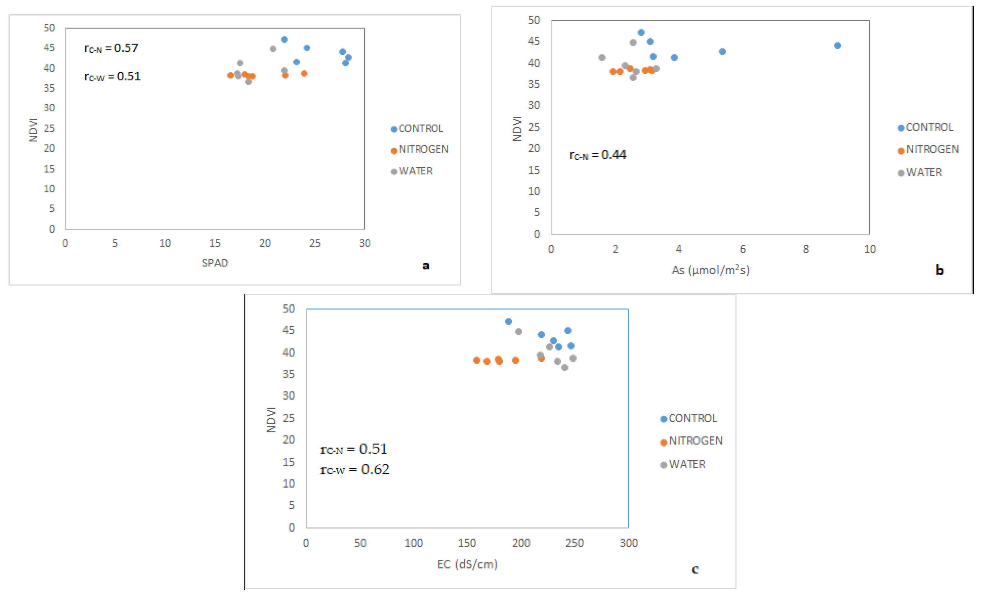 Agronomy 12 02691 g010