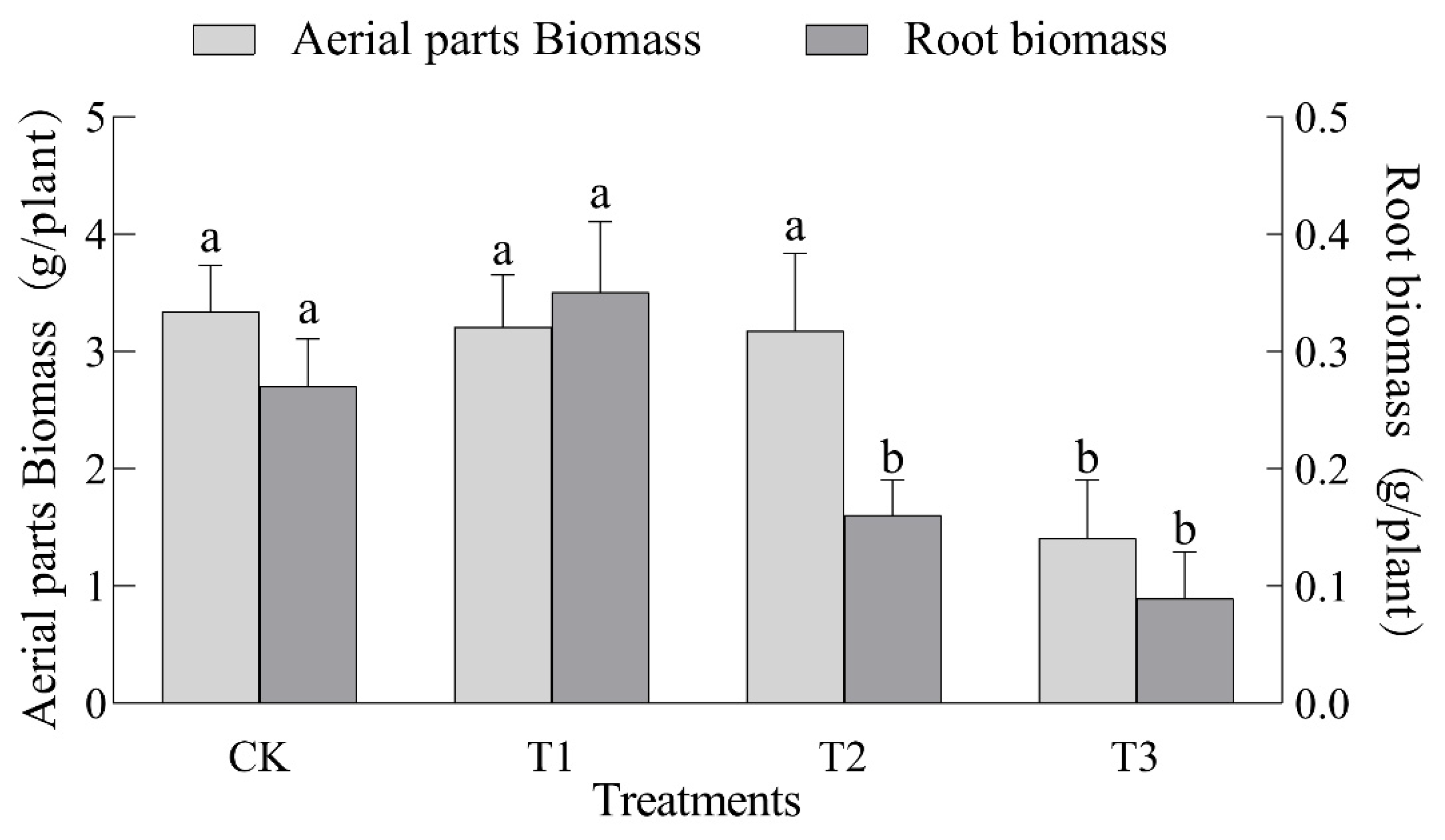 Agronomy 12 02692 g002 Agronomy 12 02692 g002