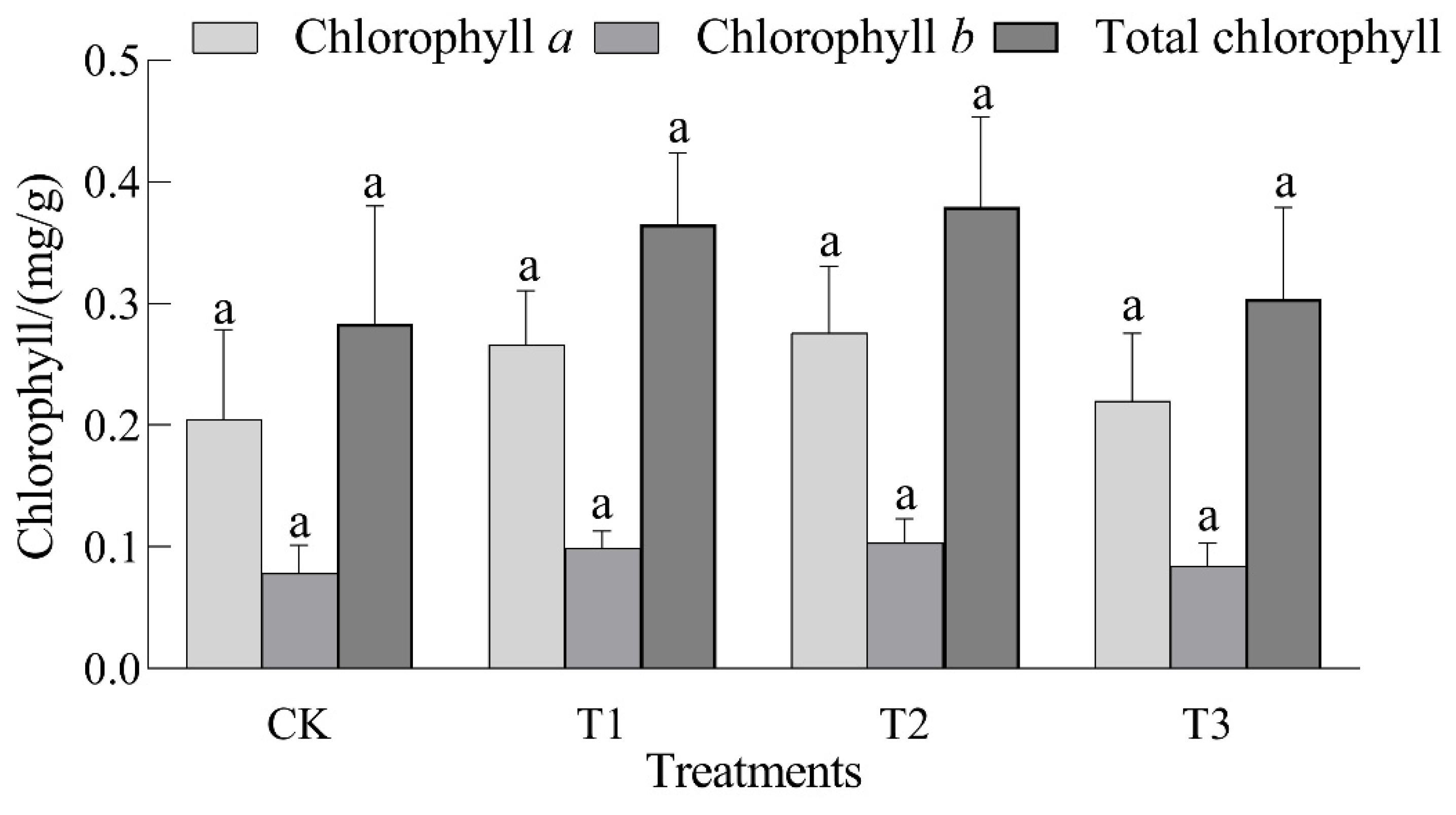 Agronomy 12 02692 g005 Agronomy 12 02692 g005