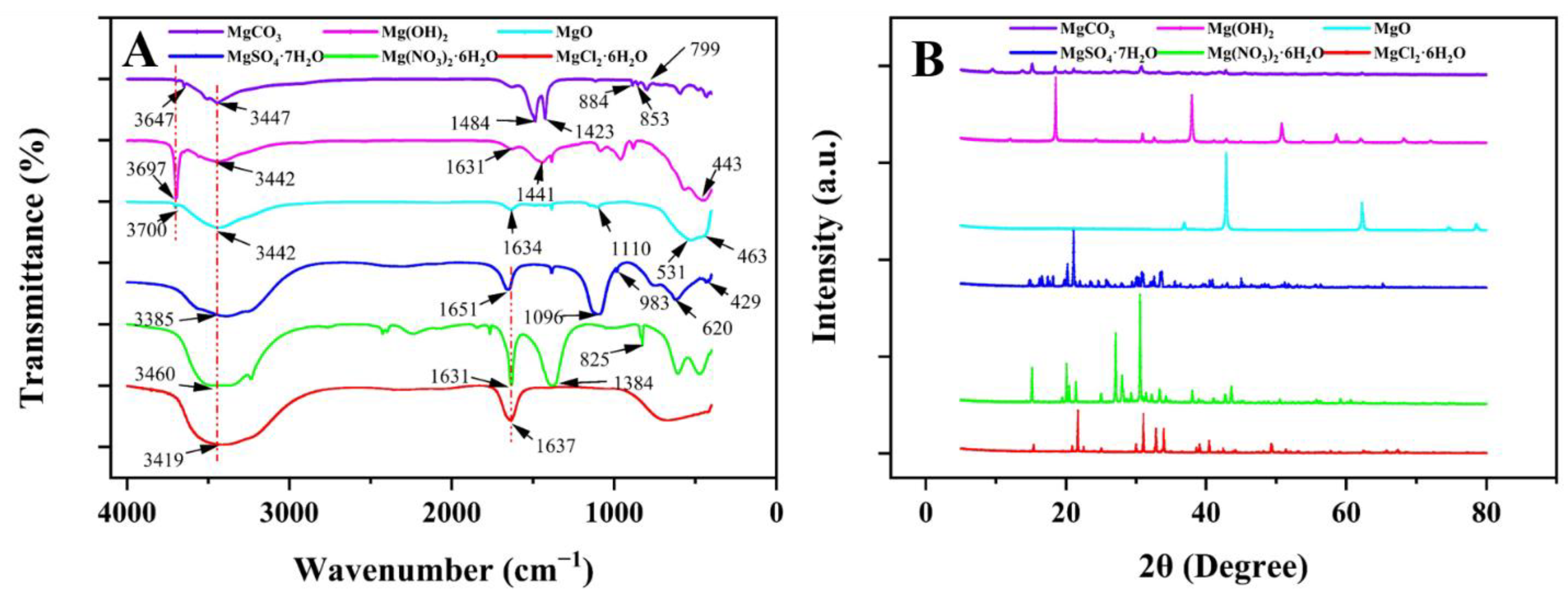 Agronomy 12 02693 g001