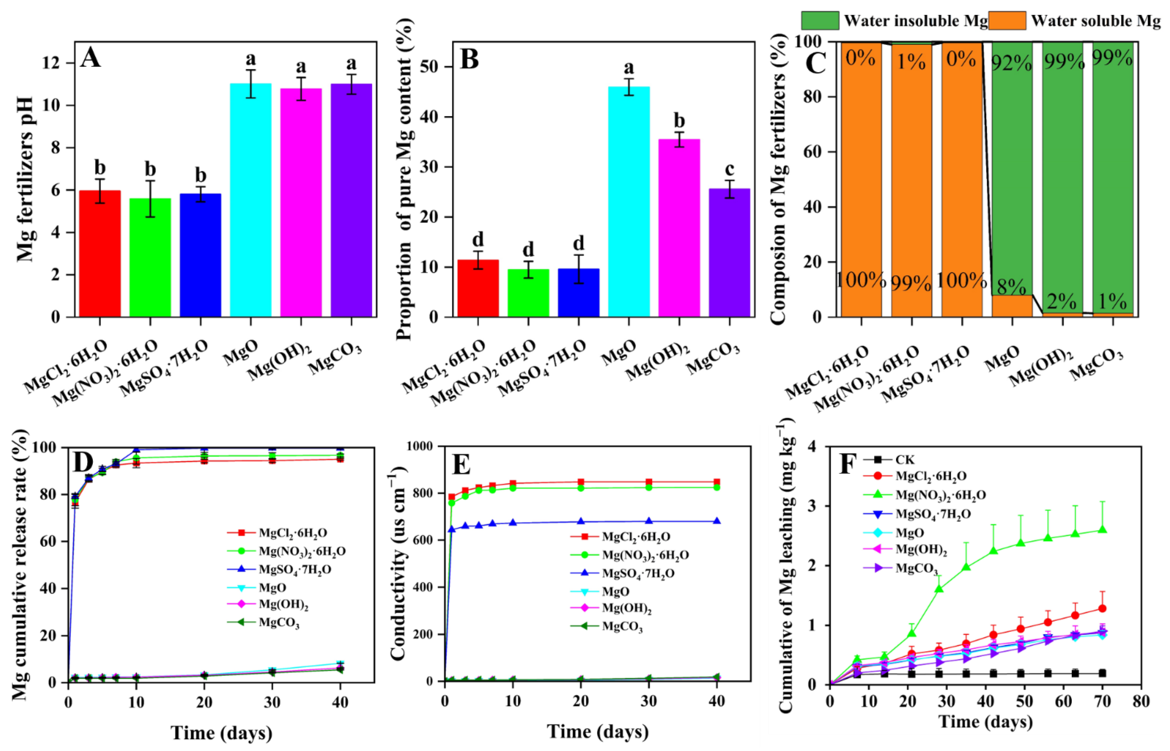 Agronomy 12 02693 g002