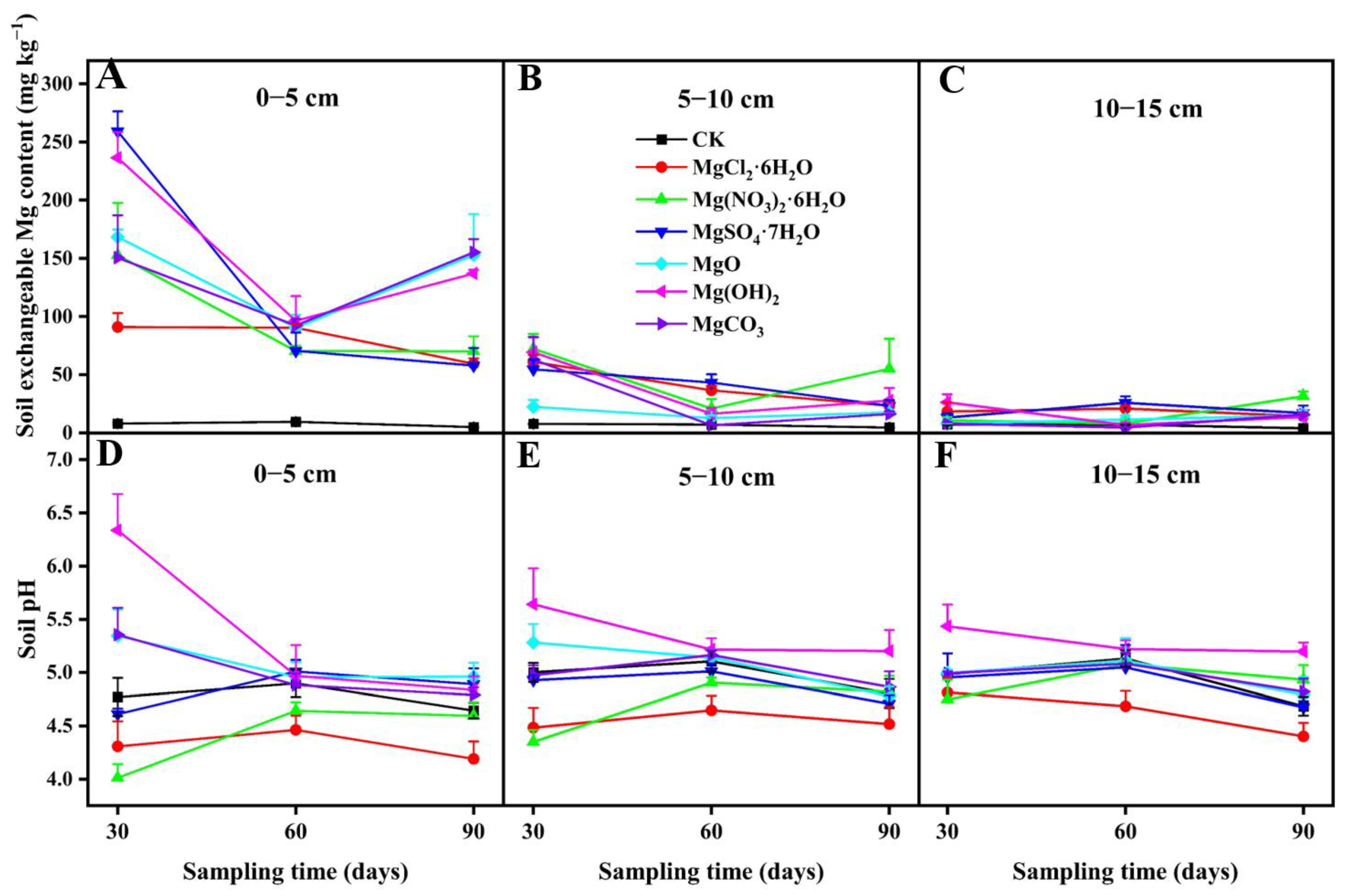 Agronomy 12 02693 g003