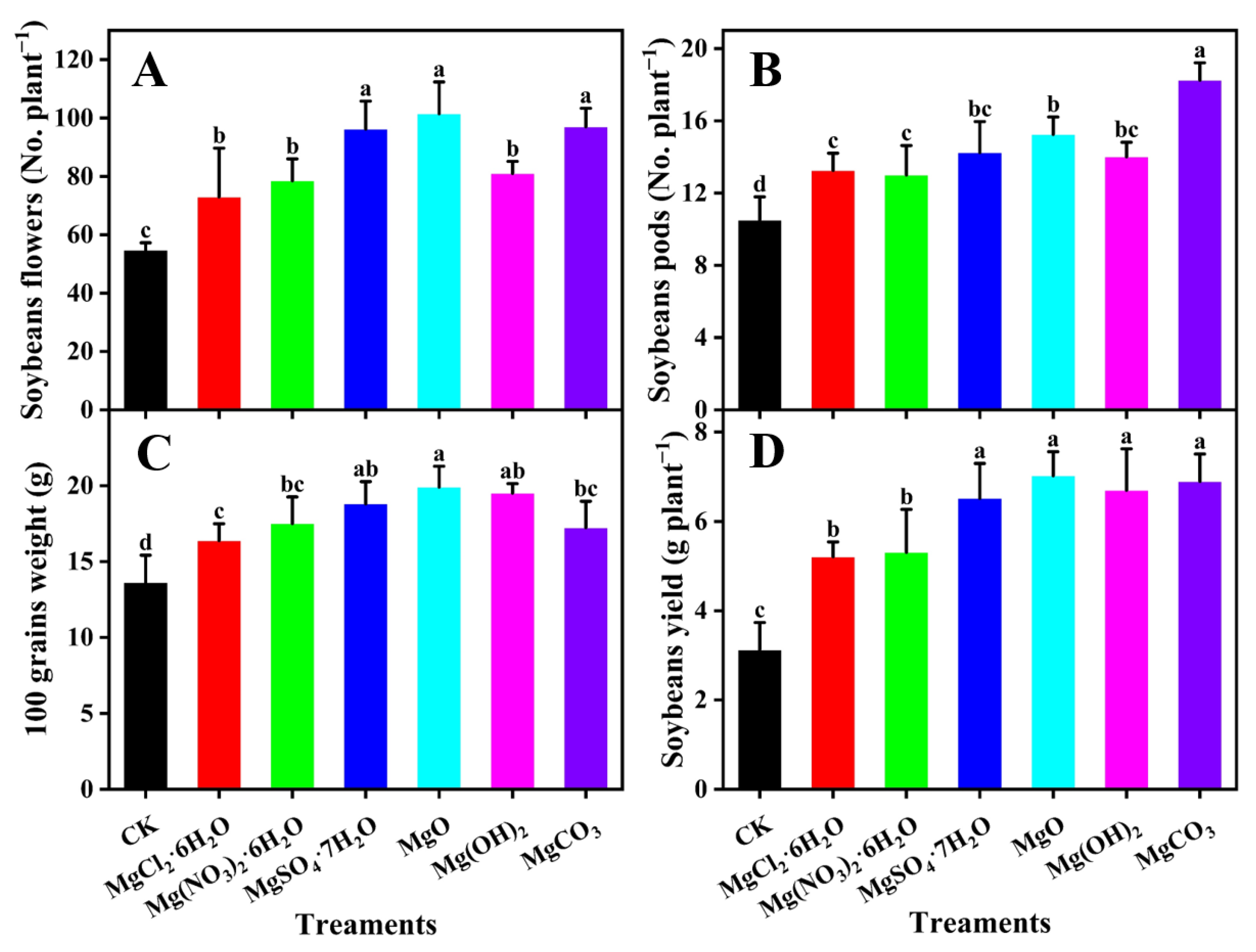 Agronomy 12 02693 g006