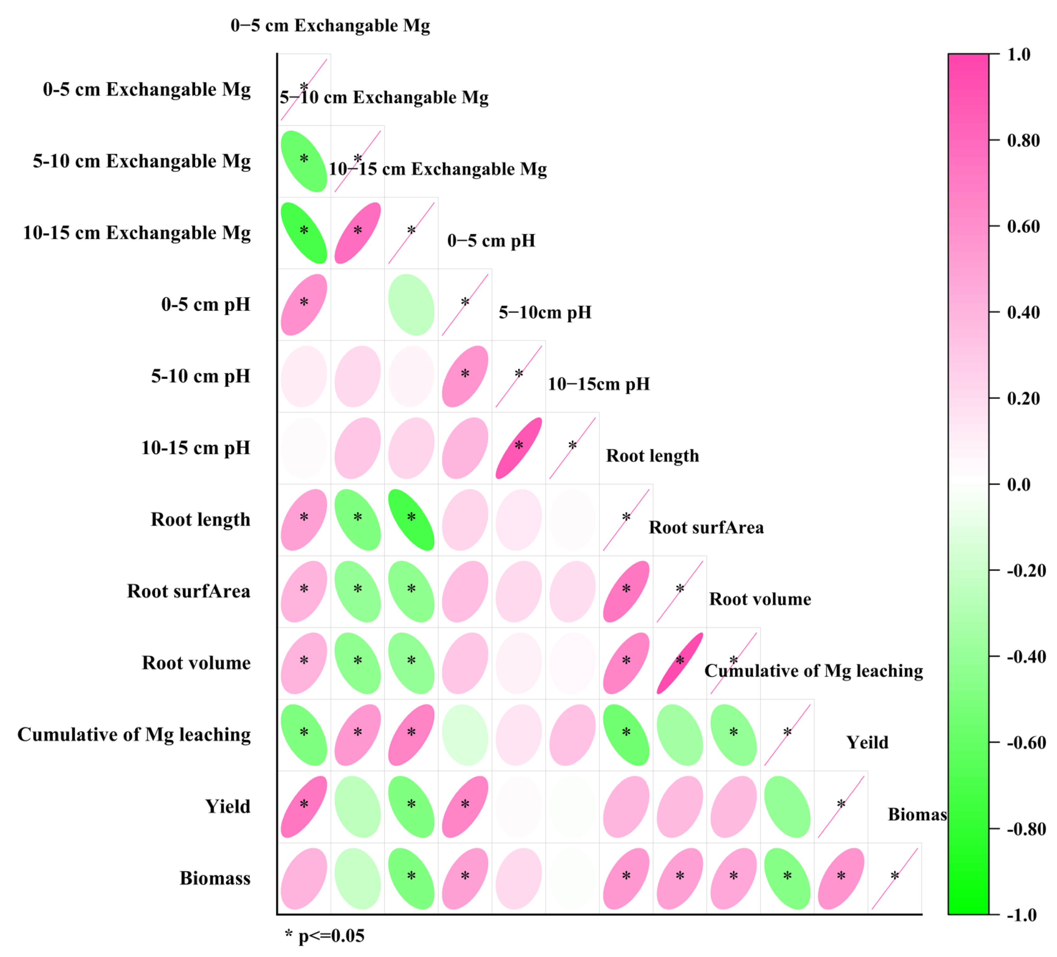 Agronomy 12 02693 g007