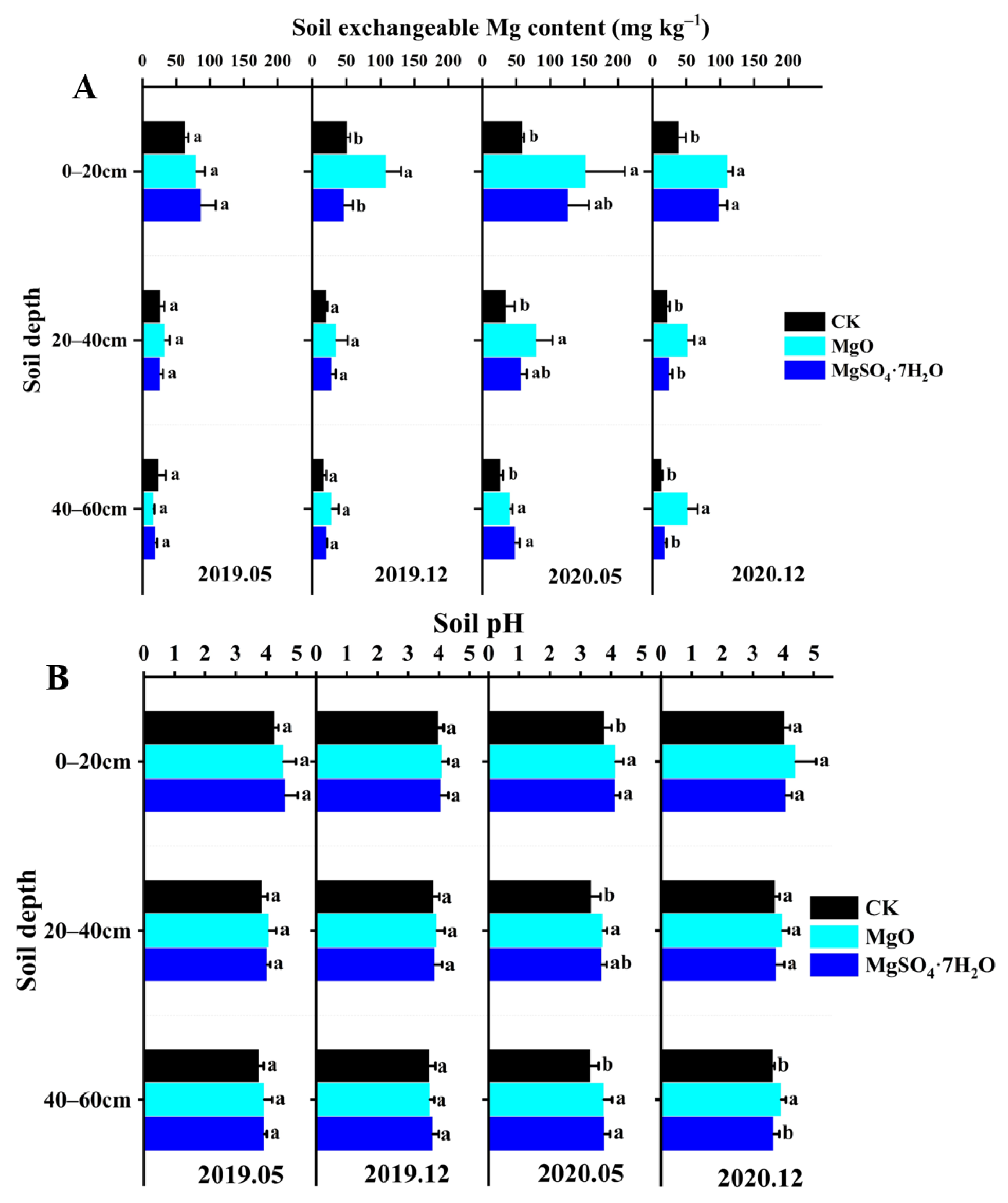 Agronomy 12 02693 g008