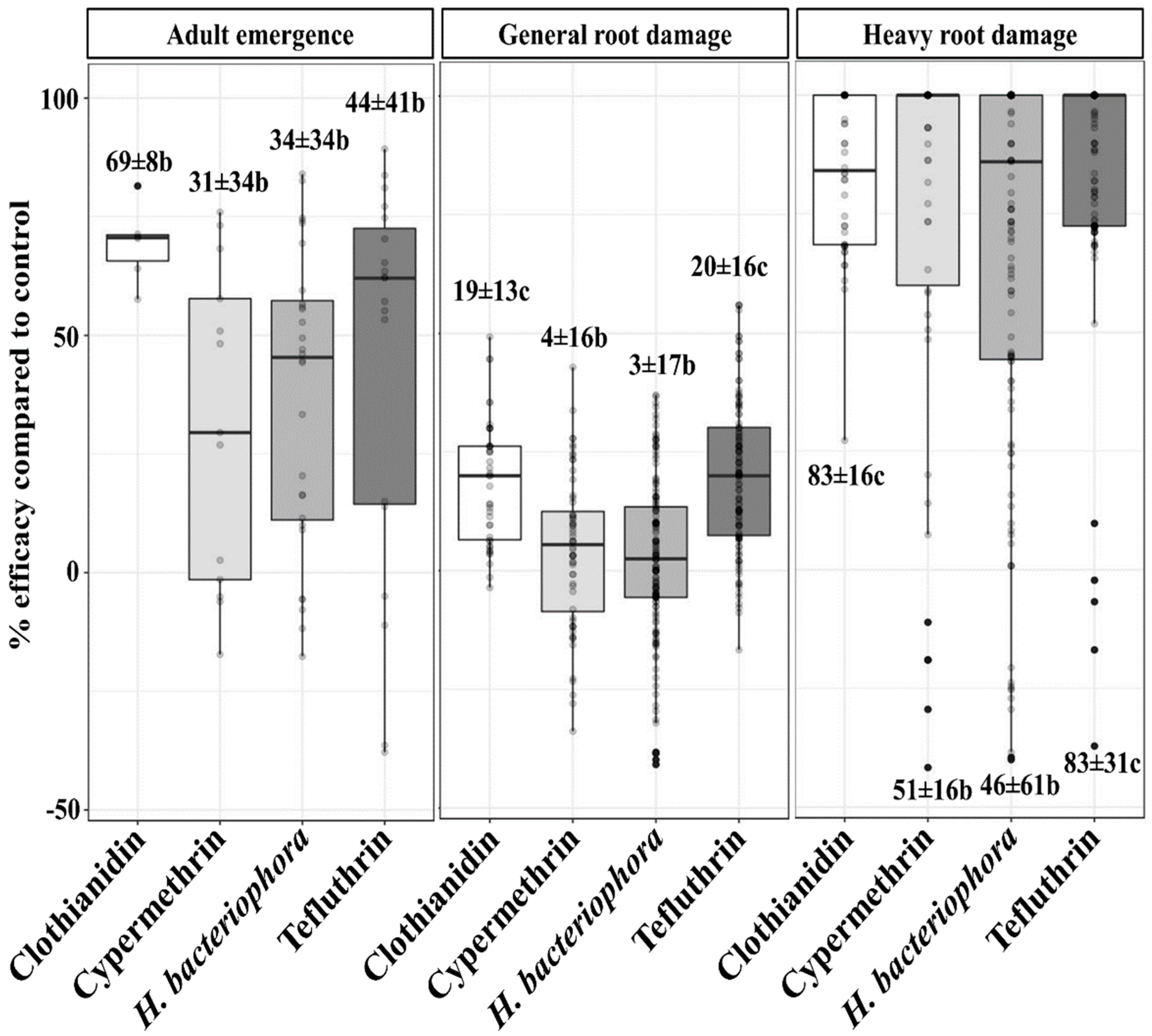 Agronomy 12 02697 g001