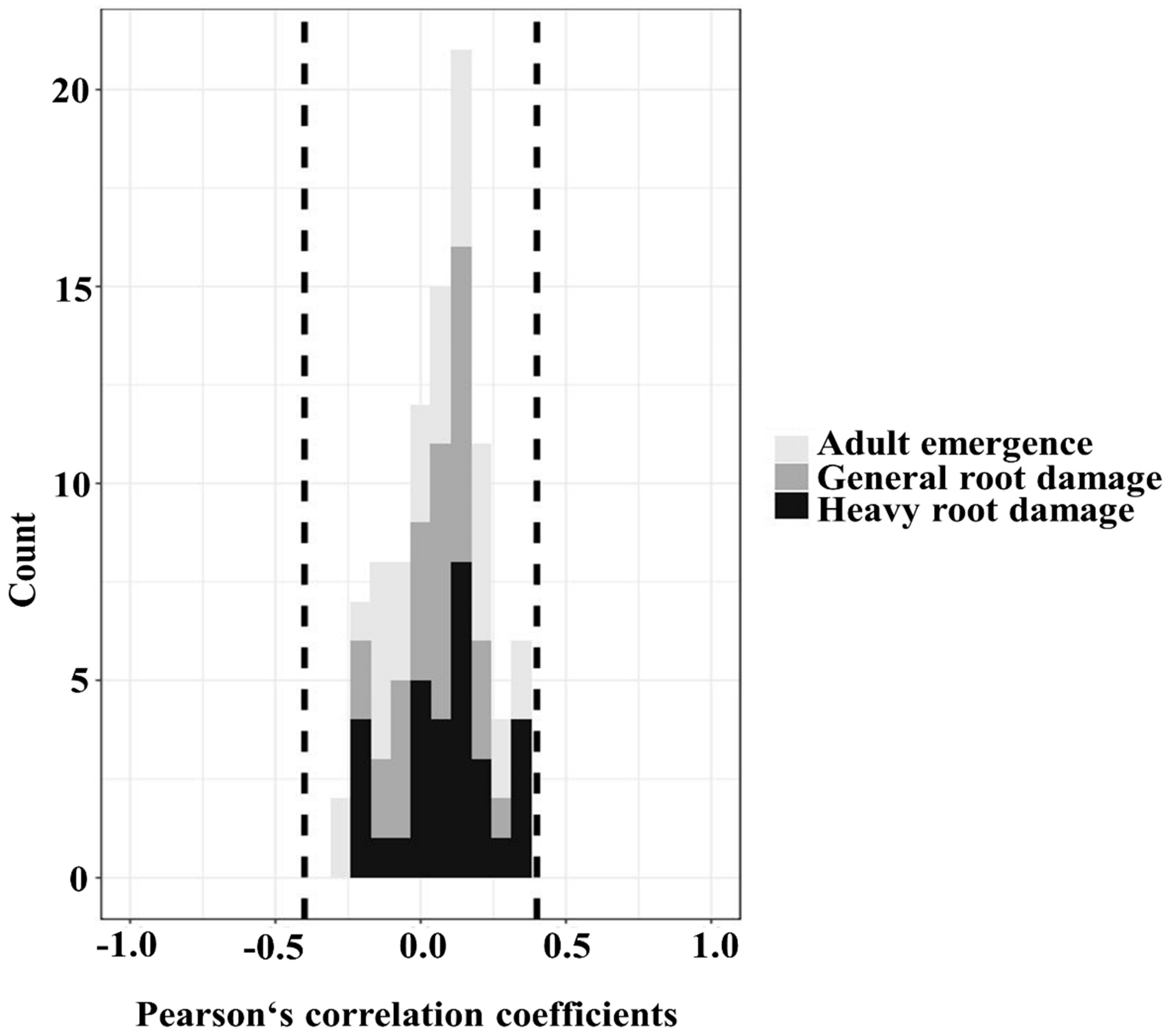 Agronomy 12 02697 g002