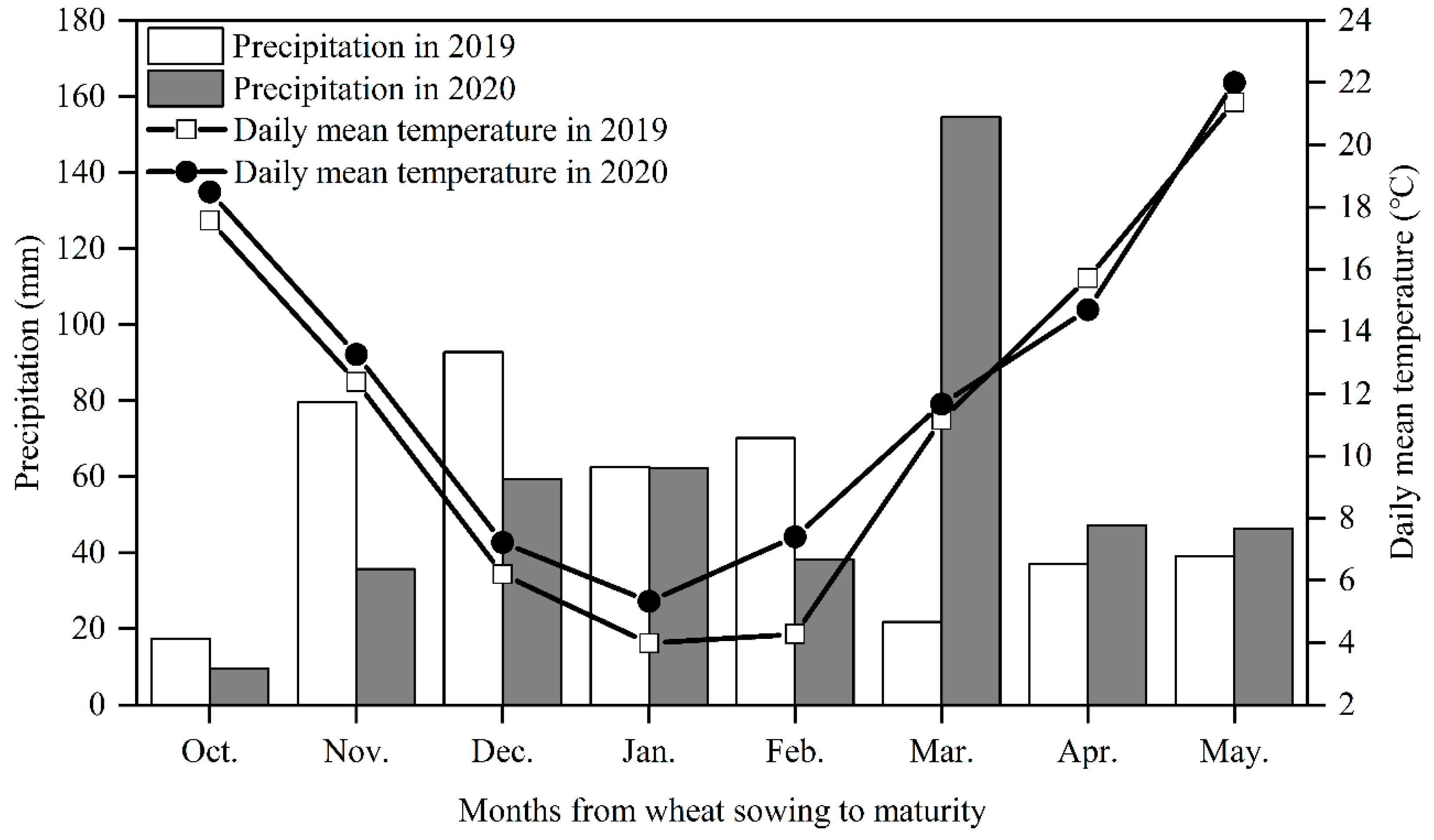 Agronomy 12 02698 g001 Agronomy 12 02698 g001