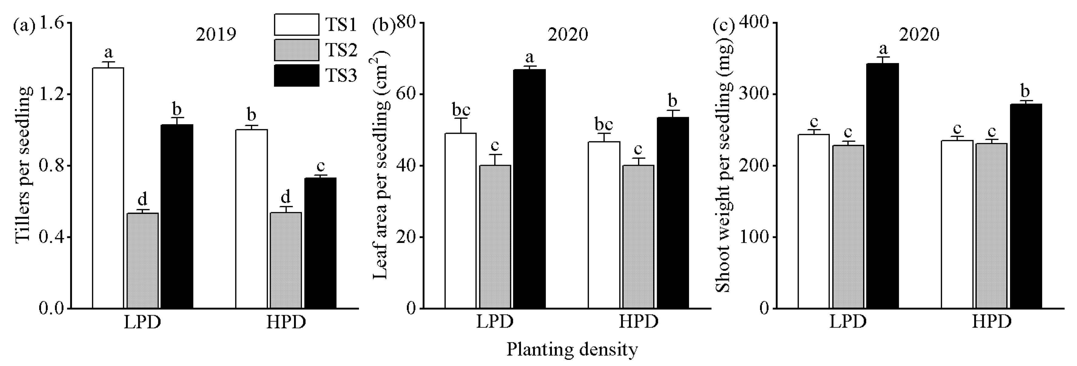 Agronomy 12 02698 g002 Agronomy 12 02698 g002