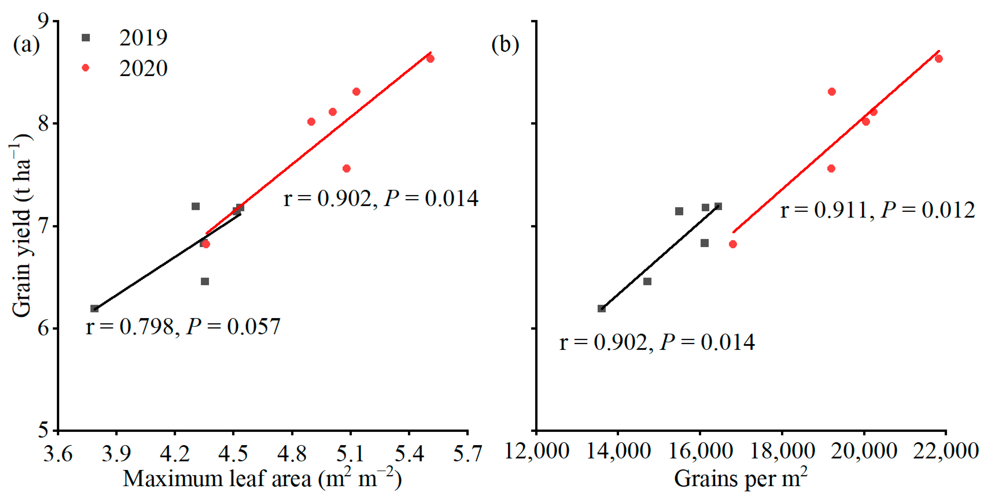 Agronomy 12 02698 g005 Agronomy 12 02698 g005