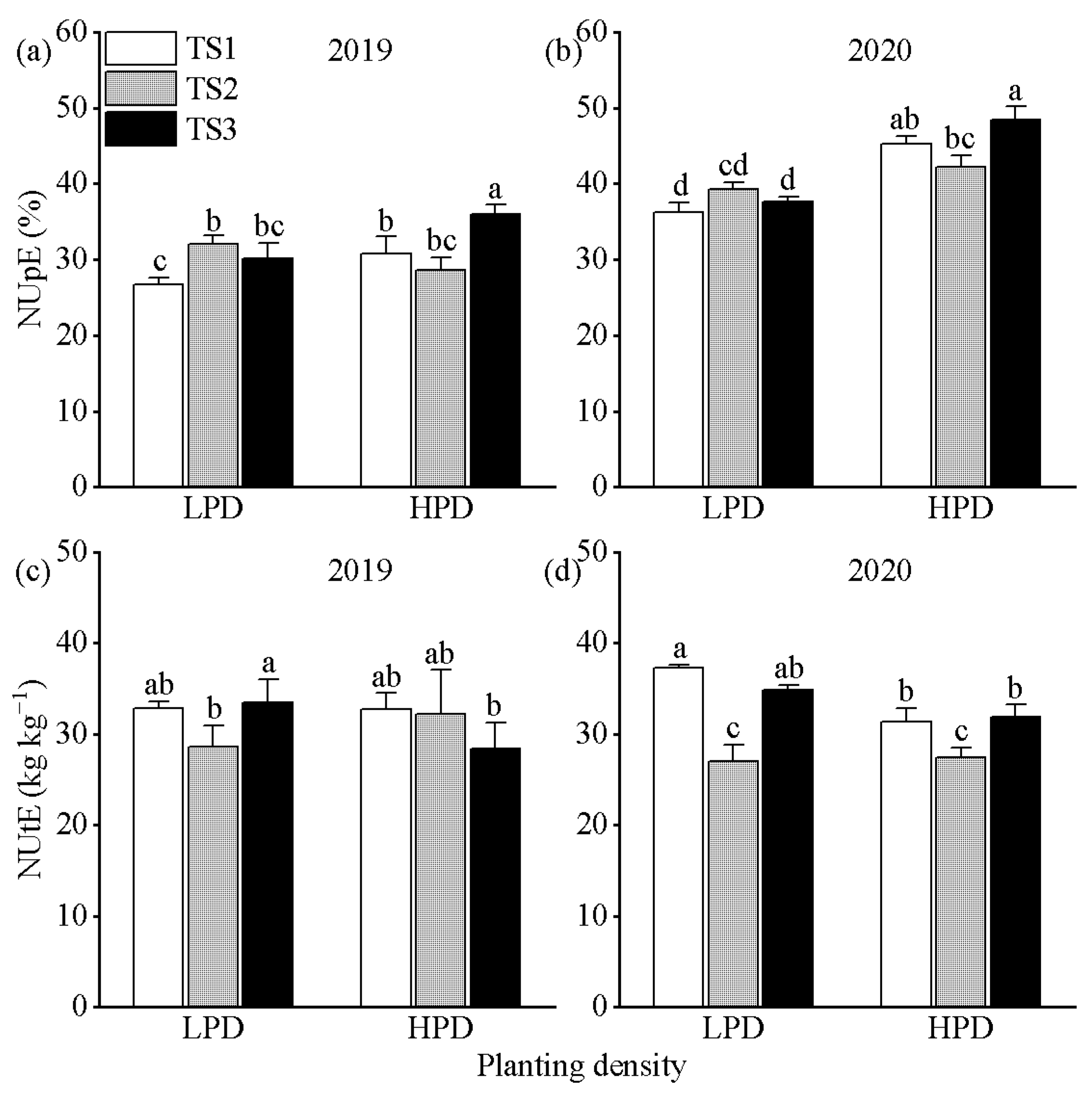 Agronomy 12 02698 g006 Agronomy 12 02698 g006