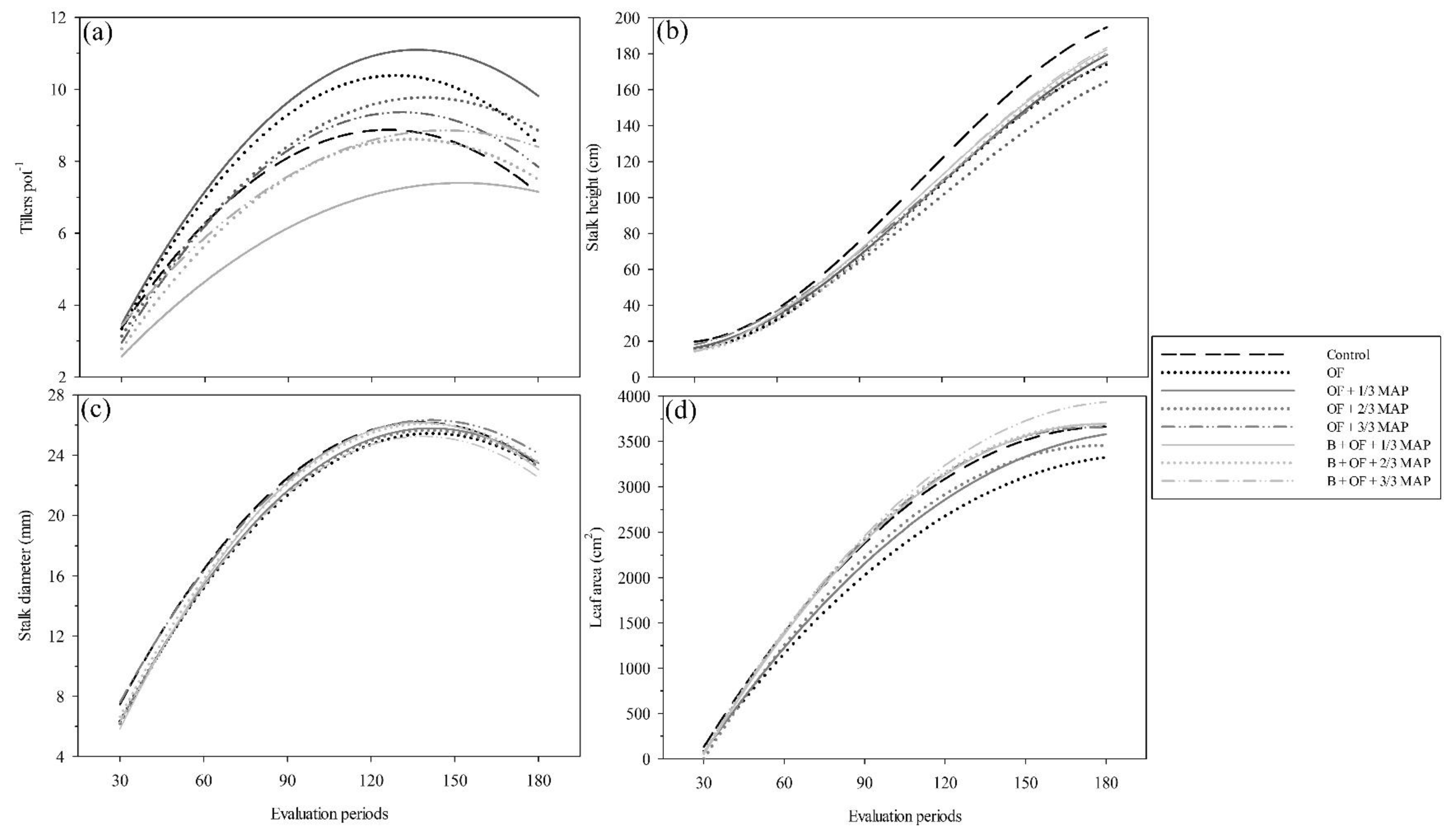 Agronomy 12 02701 g003