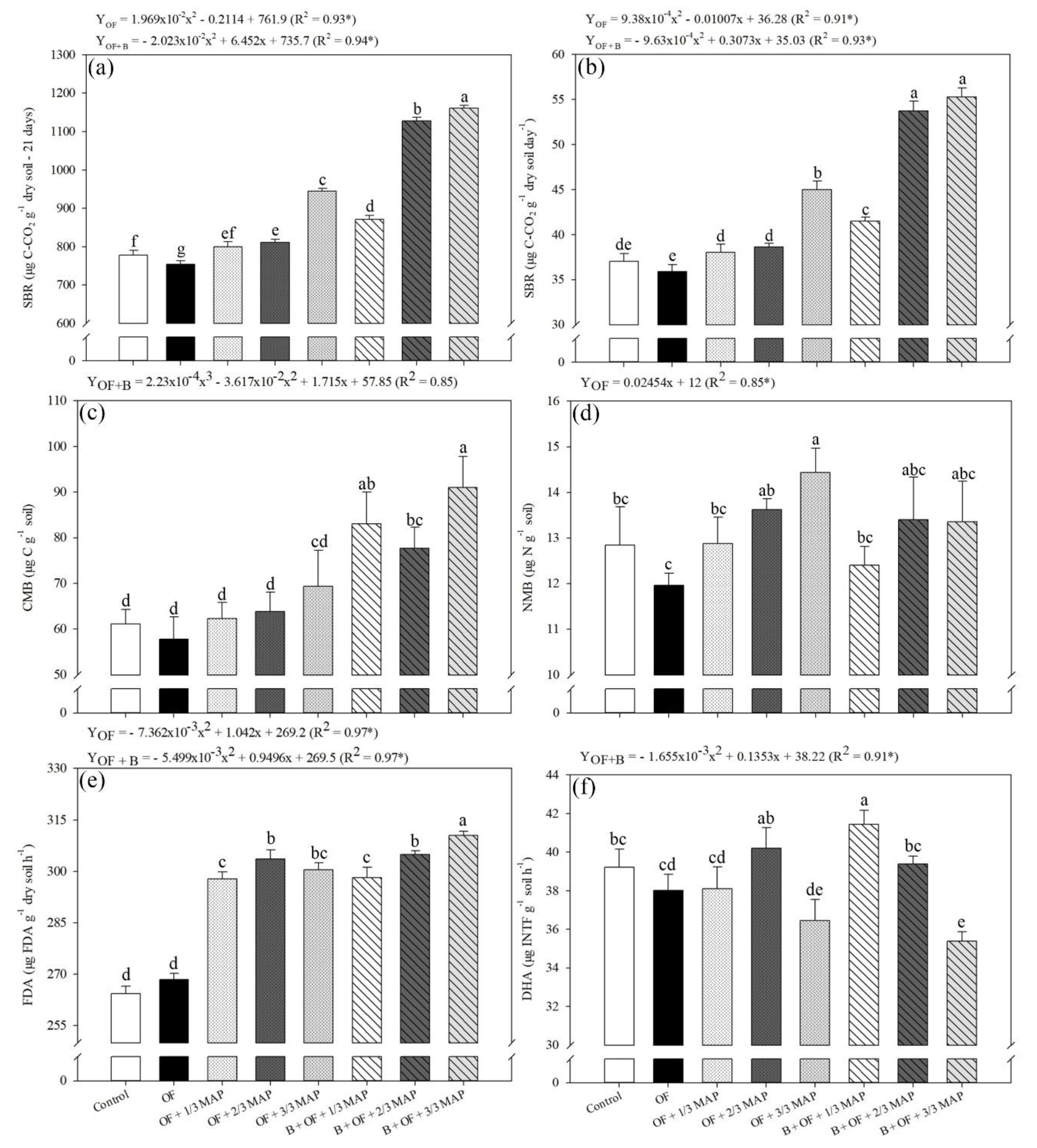 Agronomy 12 02701 g005