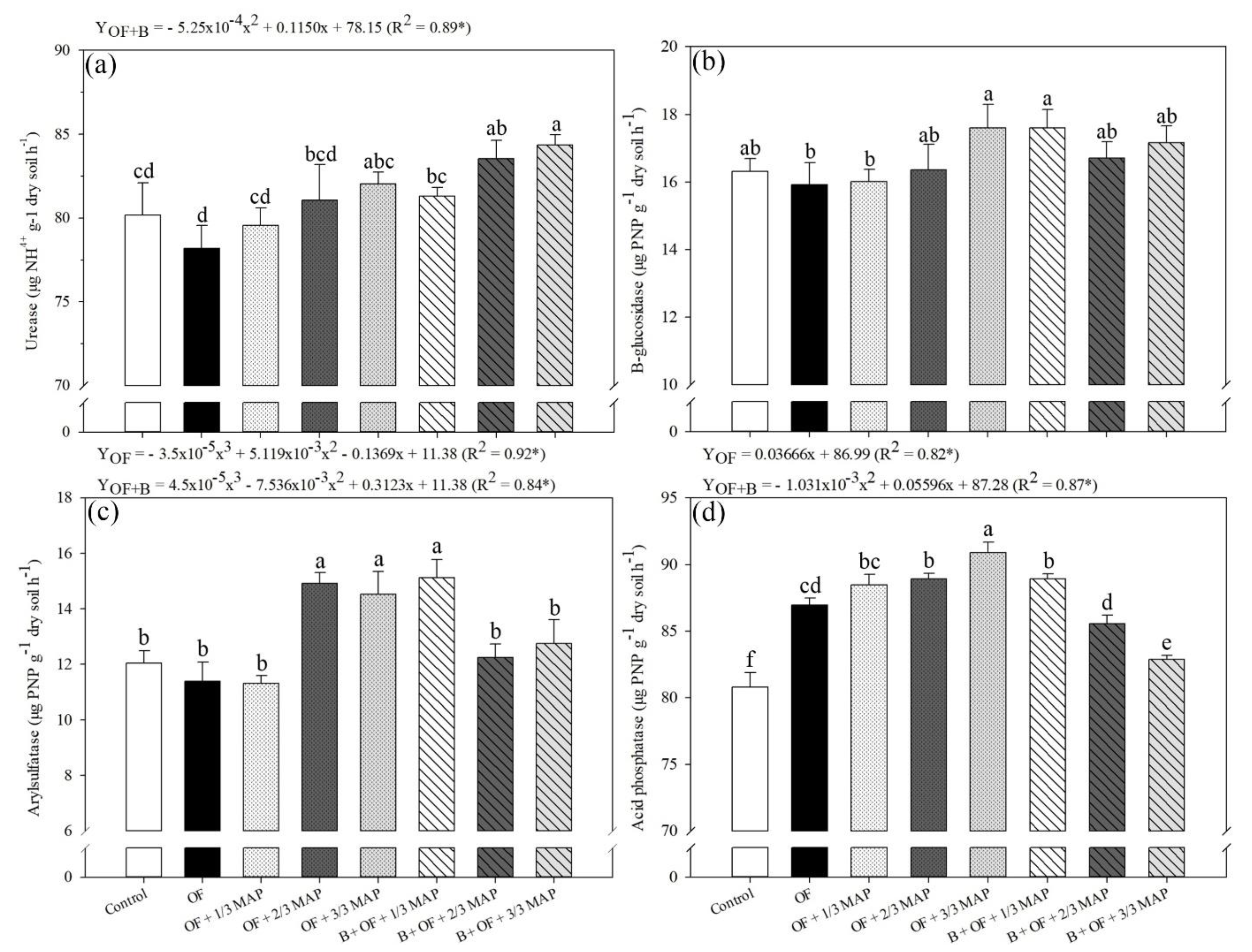 Agronomy 12 02701 g006