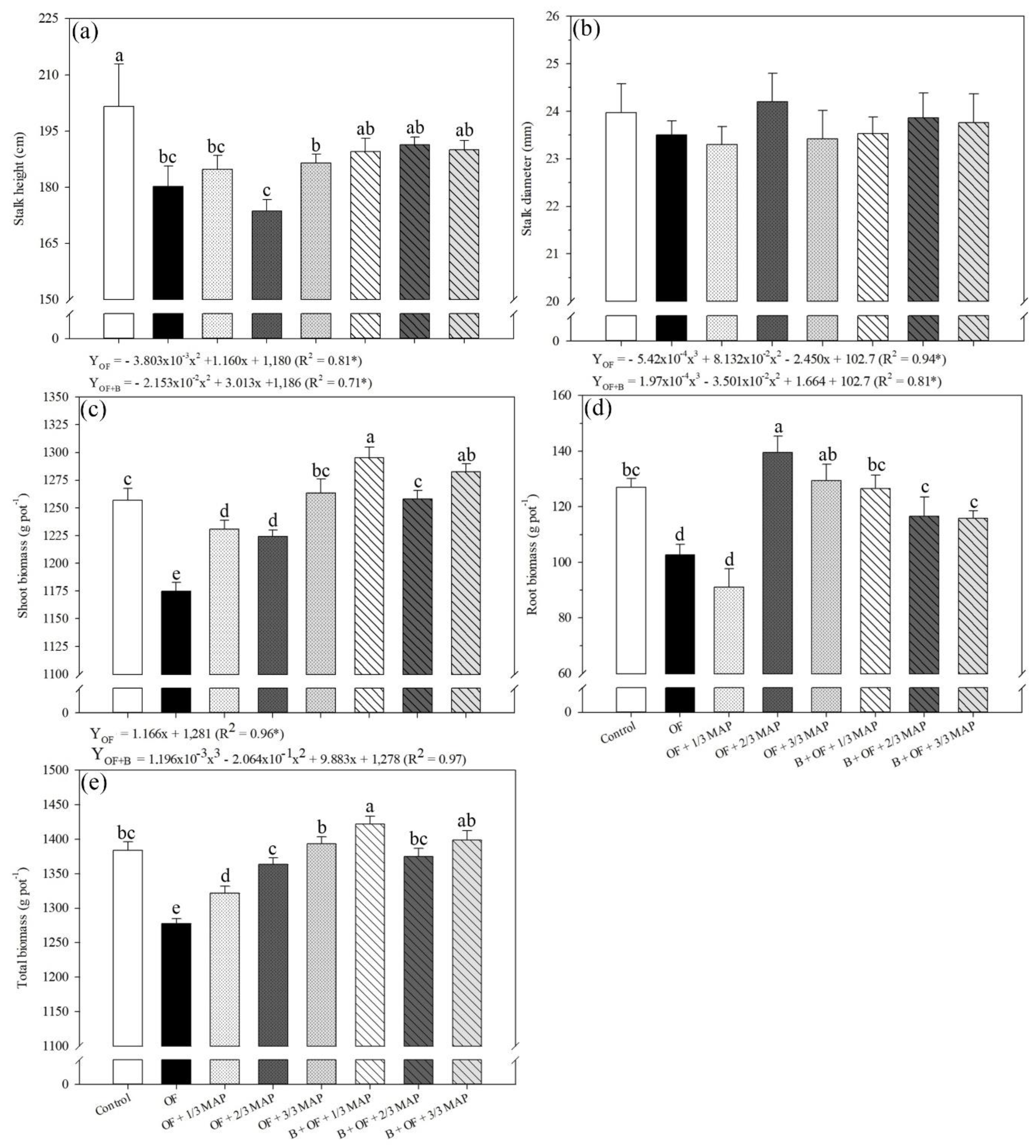 Agronomy 12 02701 g007