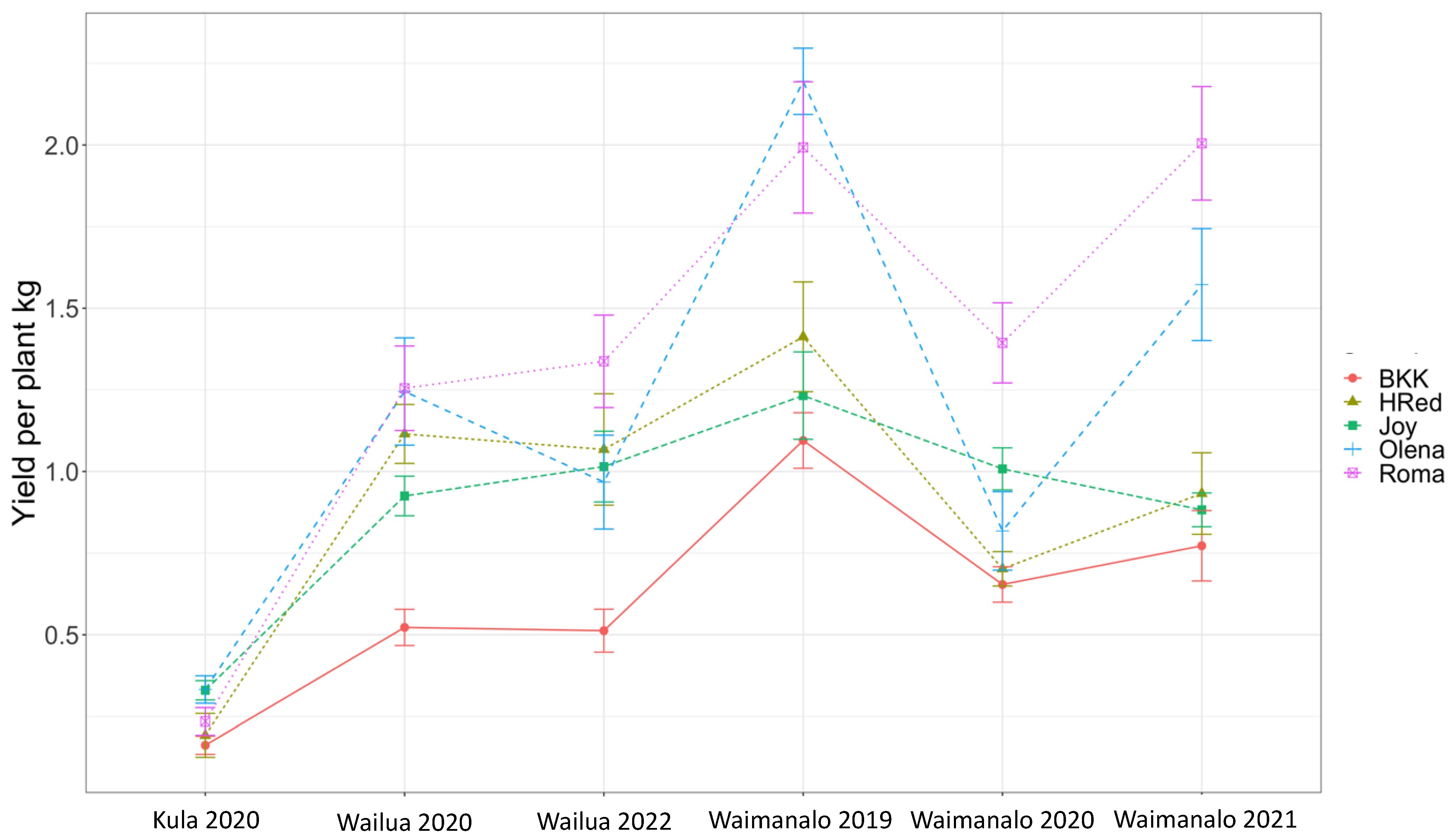 Agronomy 12 02703 g001 Agronomy 12 02703 g001