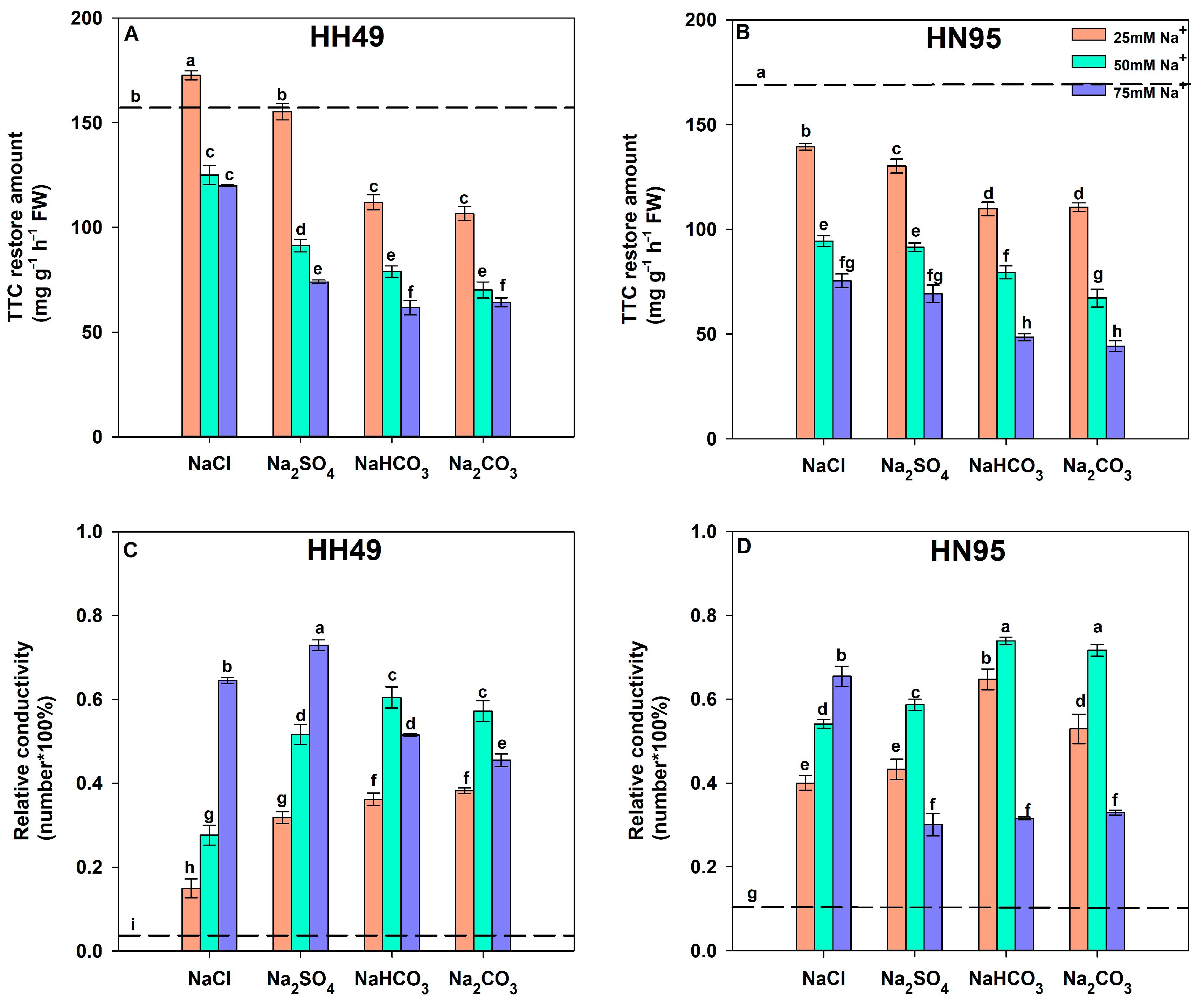 Agronomy 12 02708 g002