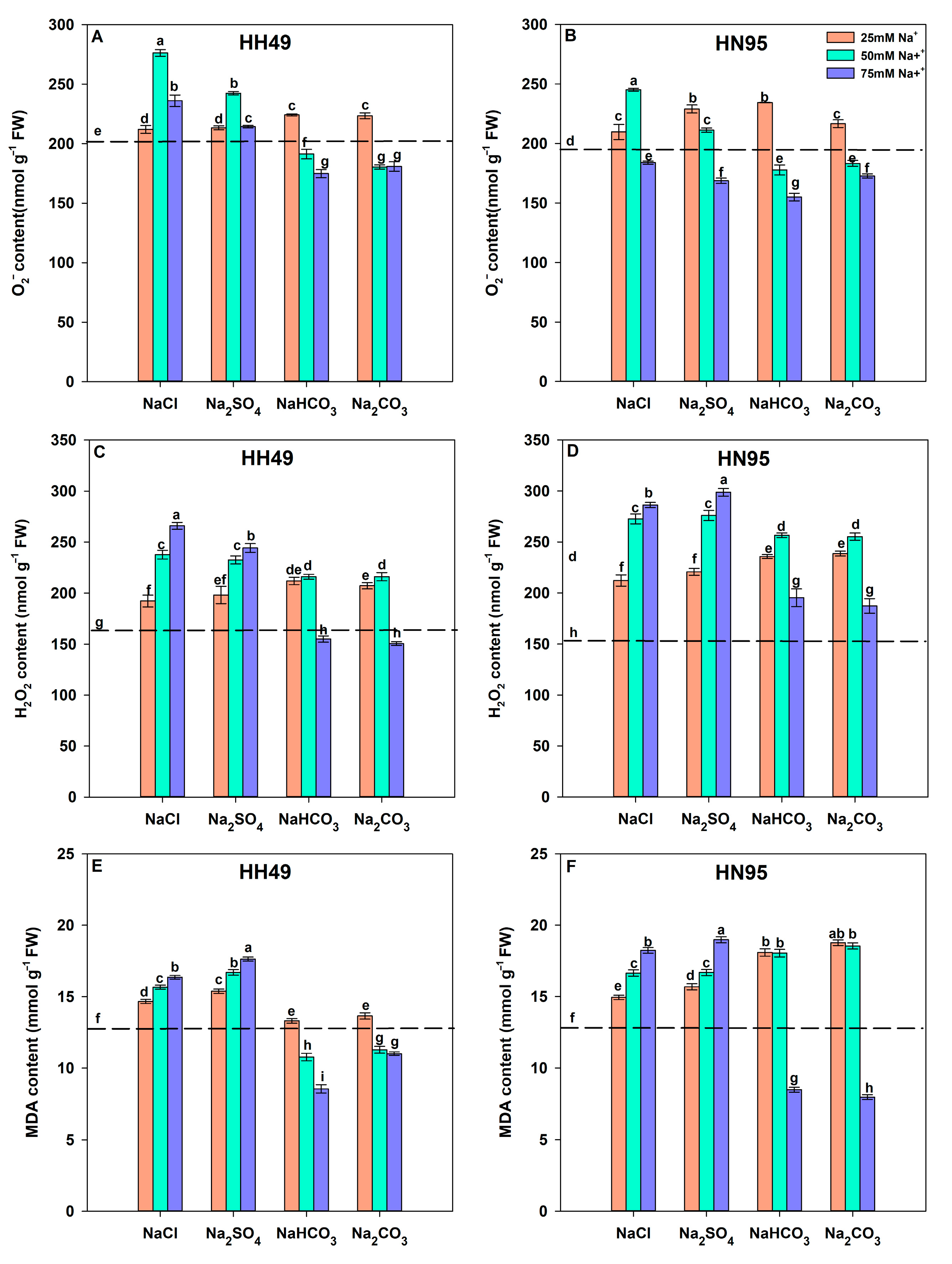 Agronomy 12 02708 g003