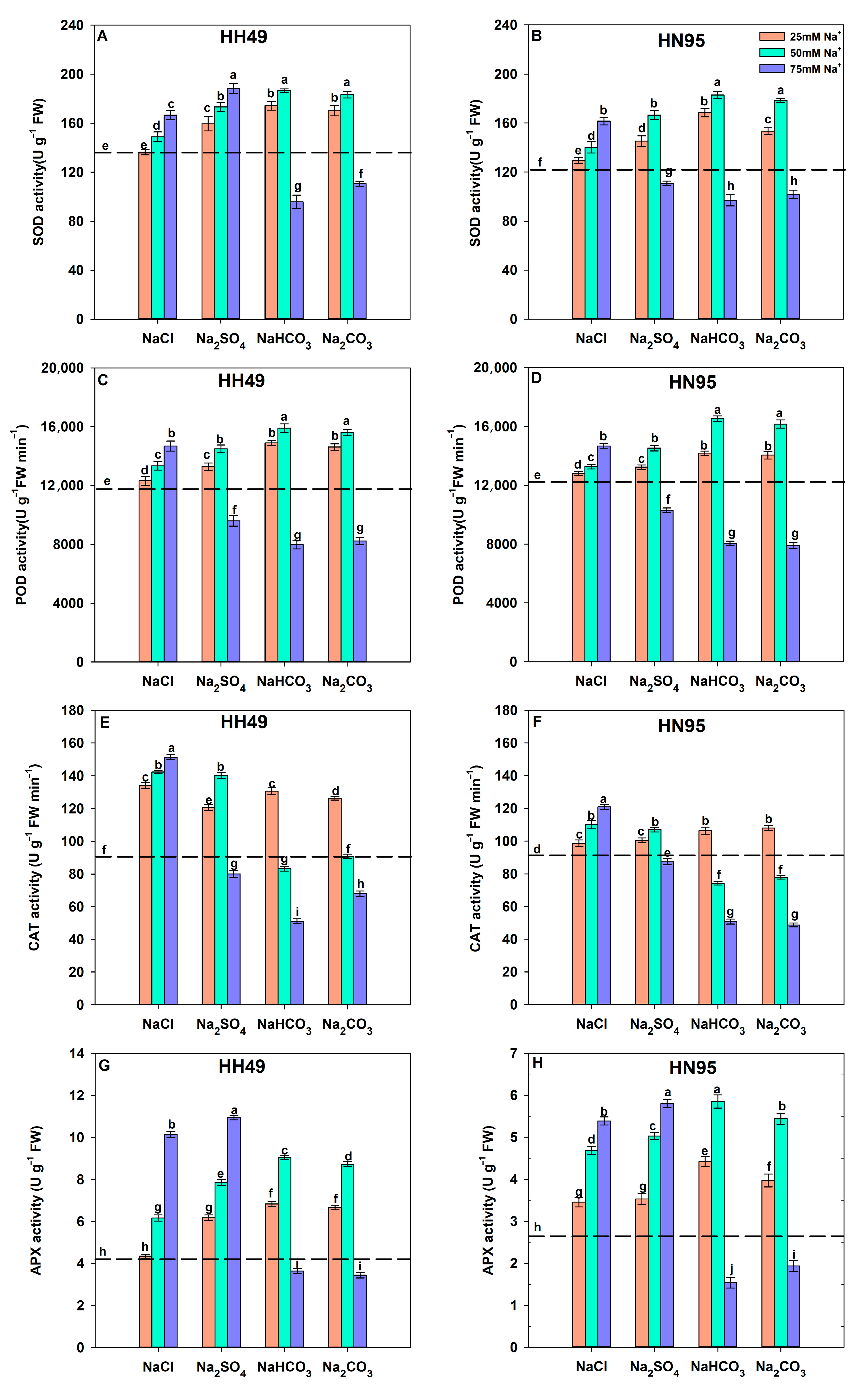 Agronomy 12 02708 g004
