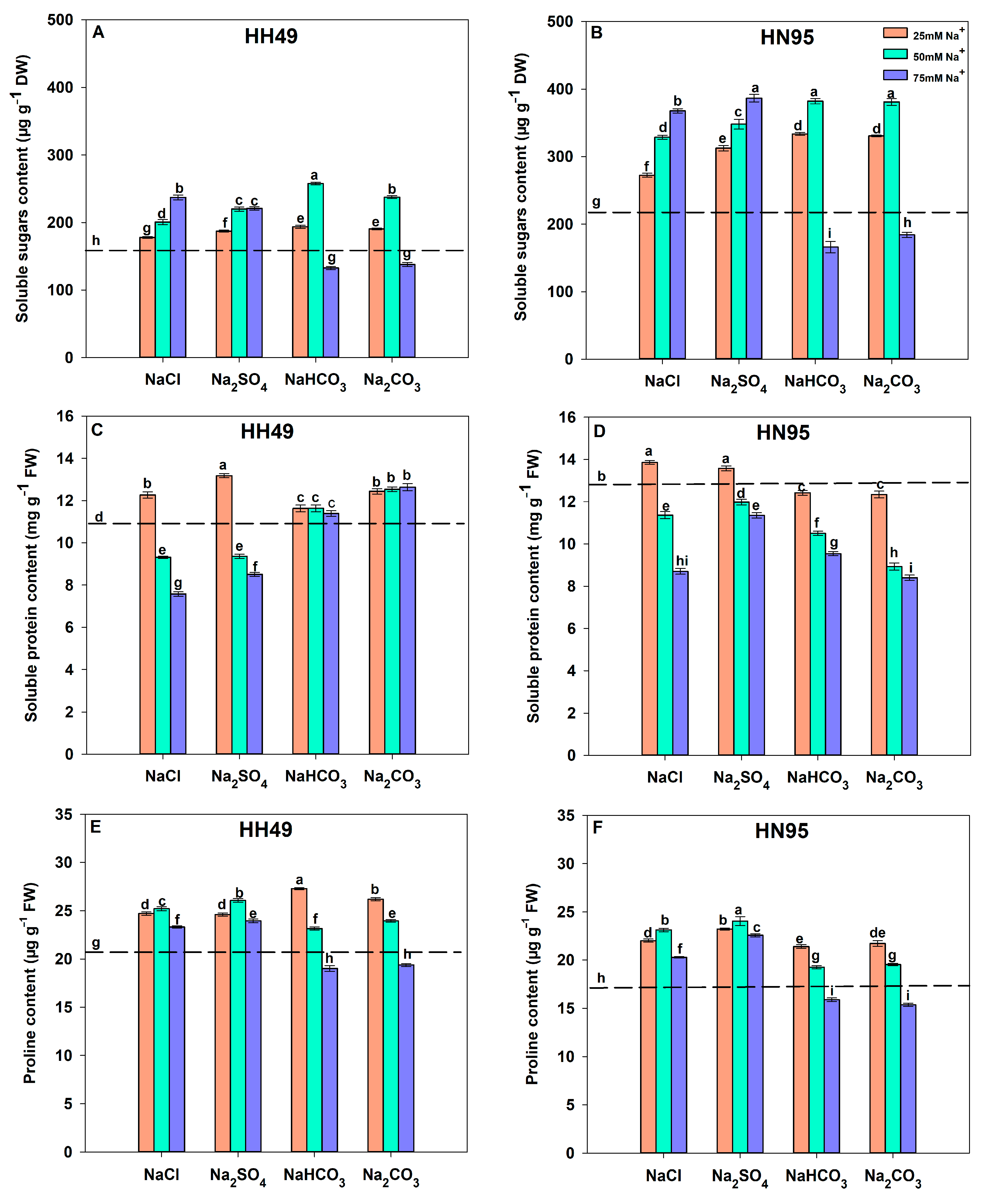 Agronomy 12 02708 g005