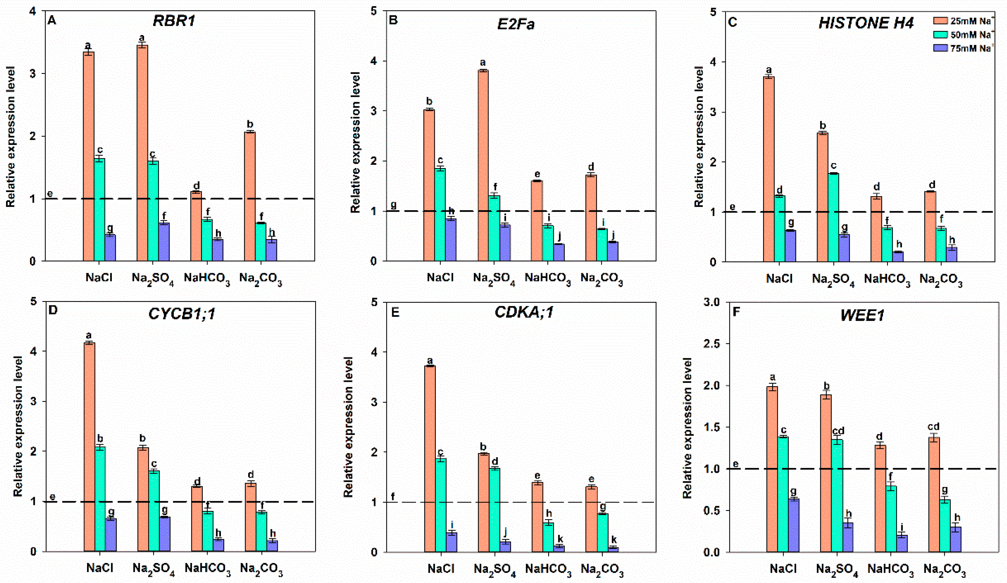 Agronomy 12 02708 g007a