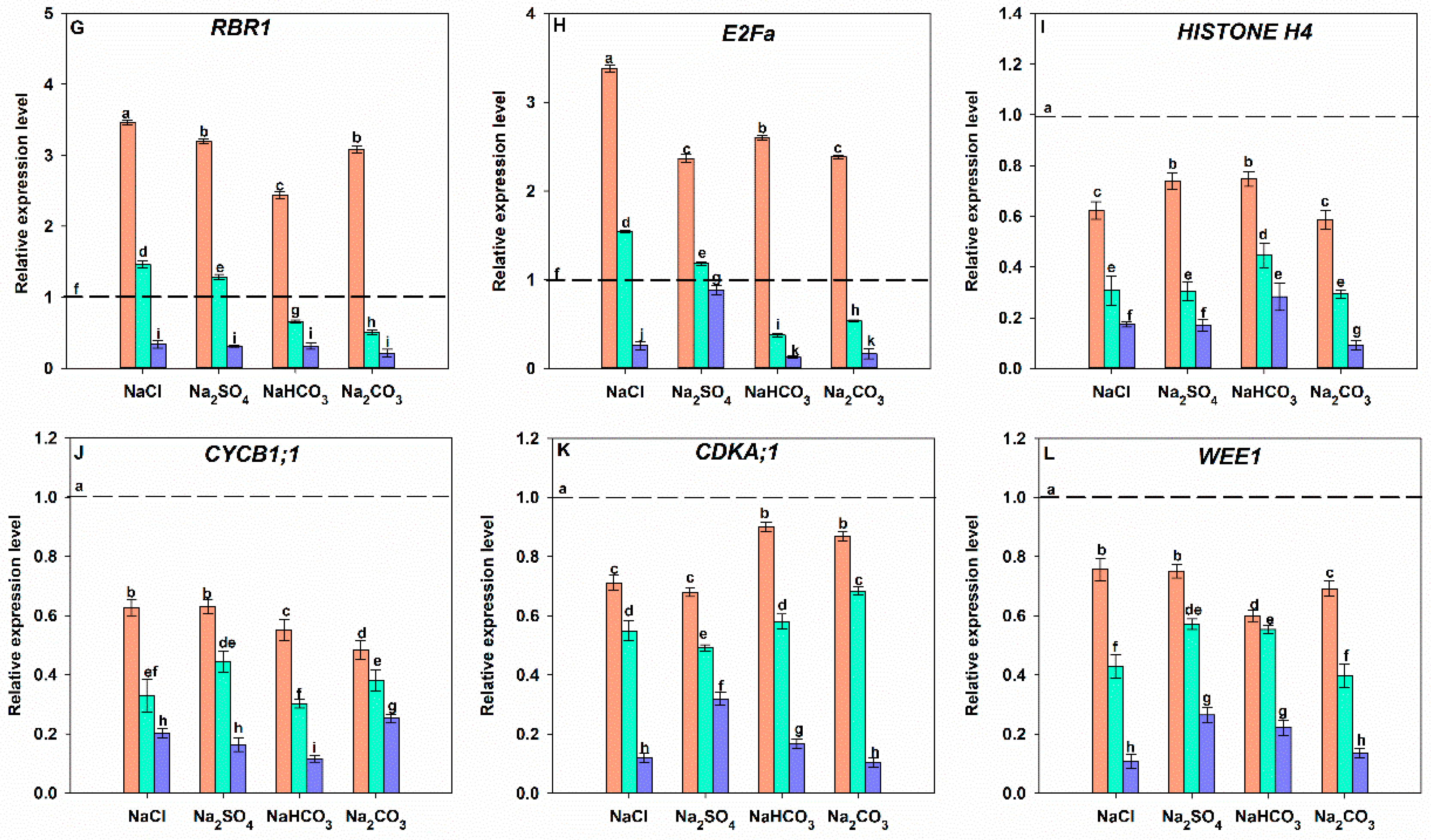 Agronomy 12 02708 g007b