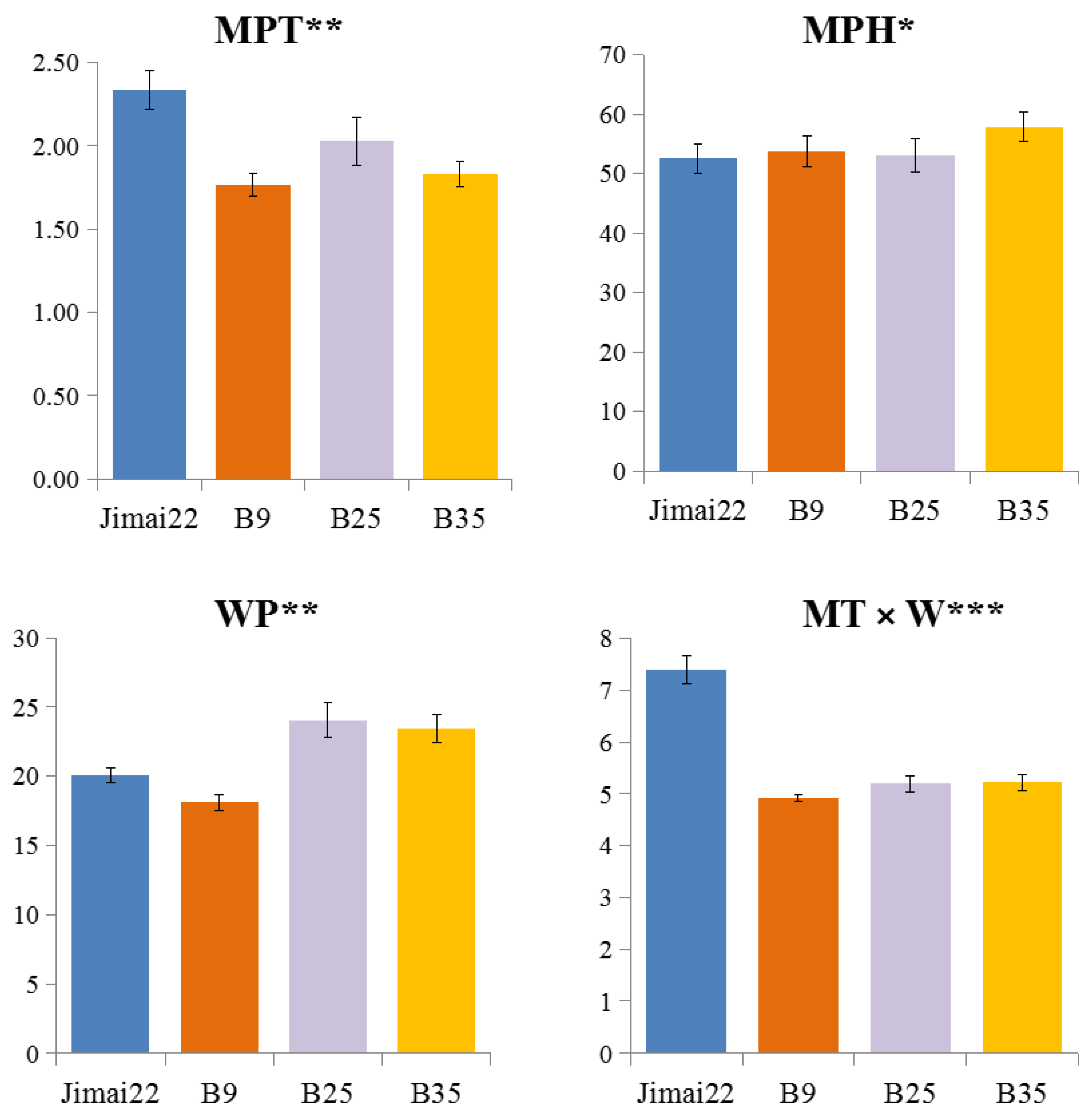 Agronomy 12 02709 g003