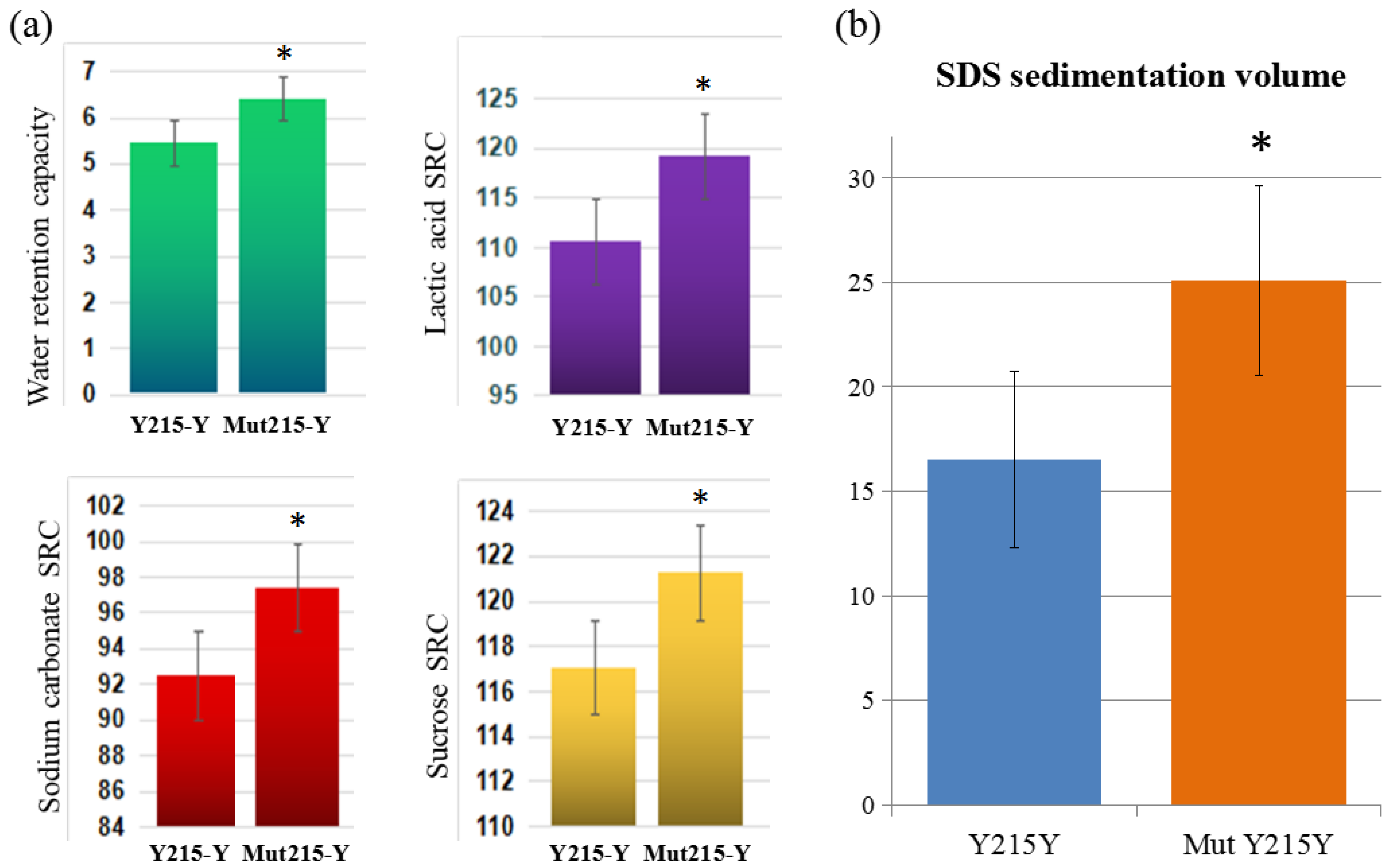 Agronomy 12 02709 g004