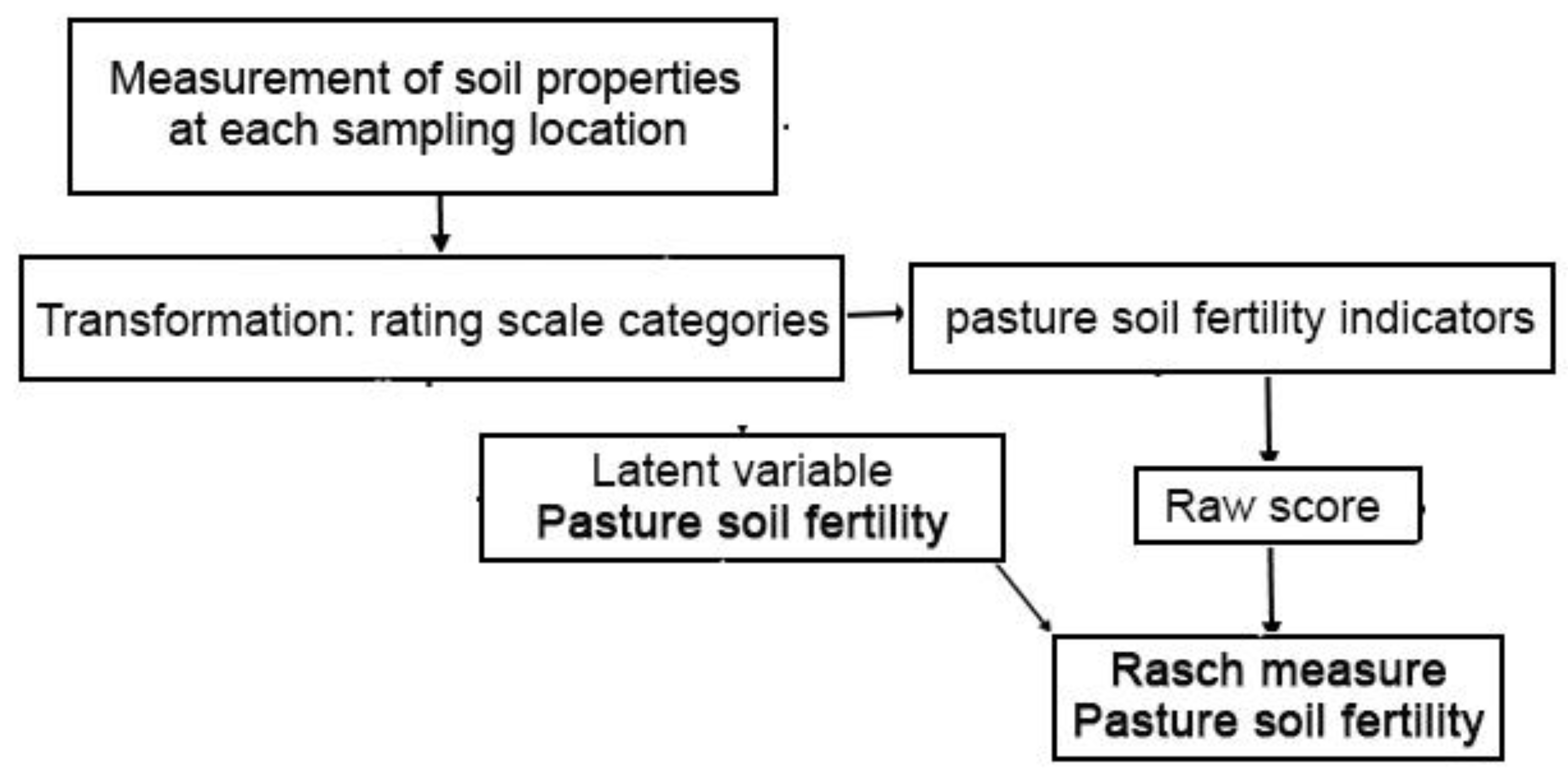 Agronomy 12 02711 g002 Agronomy 12 02711 g002