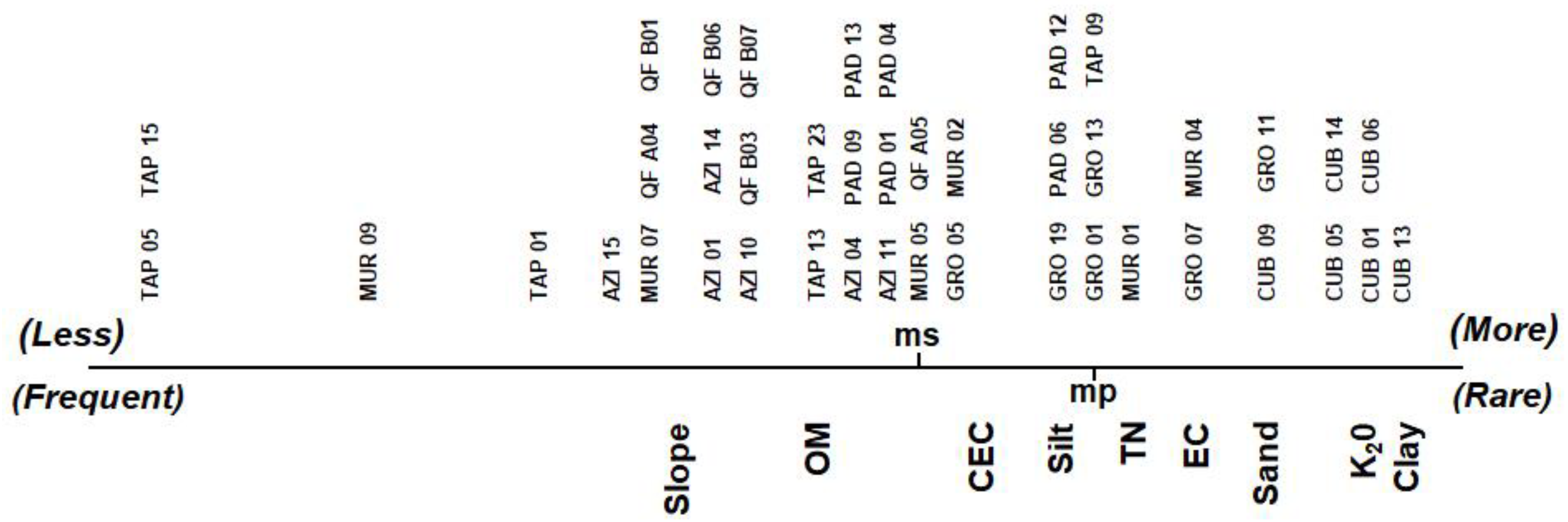 Agronomy 12 02711 g003 Agronomy 12 02711 g003