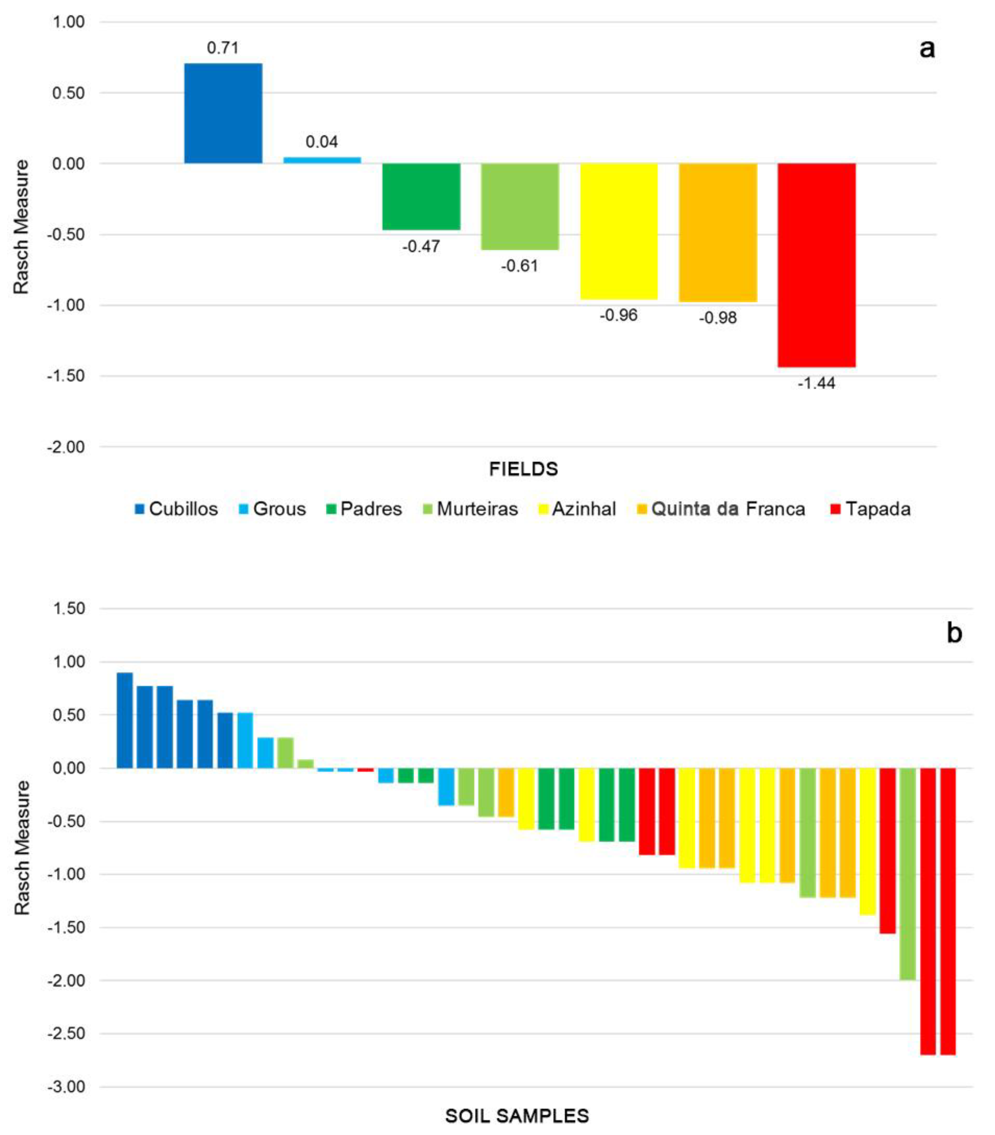 Agronomy 12 02711 g004 Agronomy 12 02711 g004