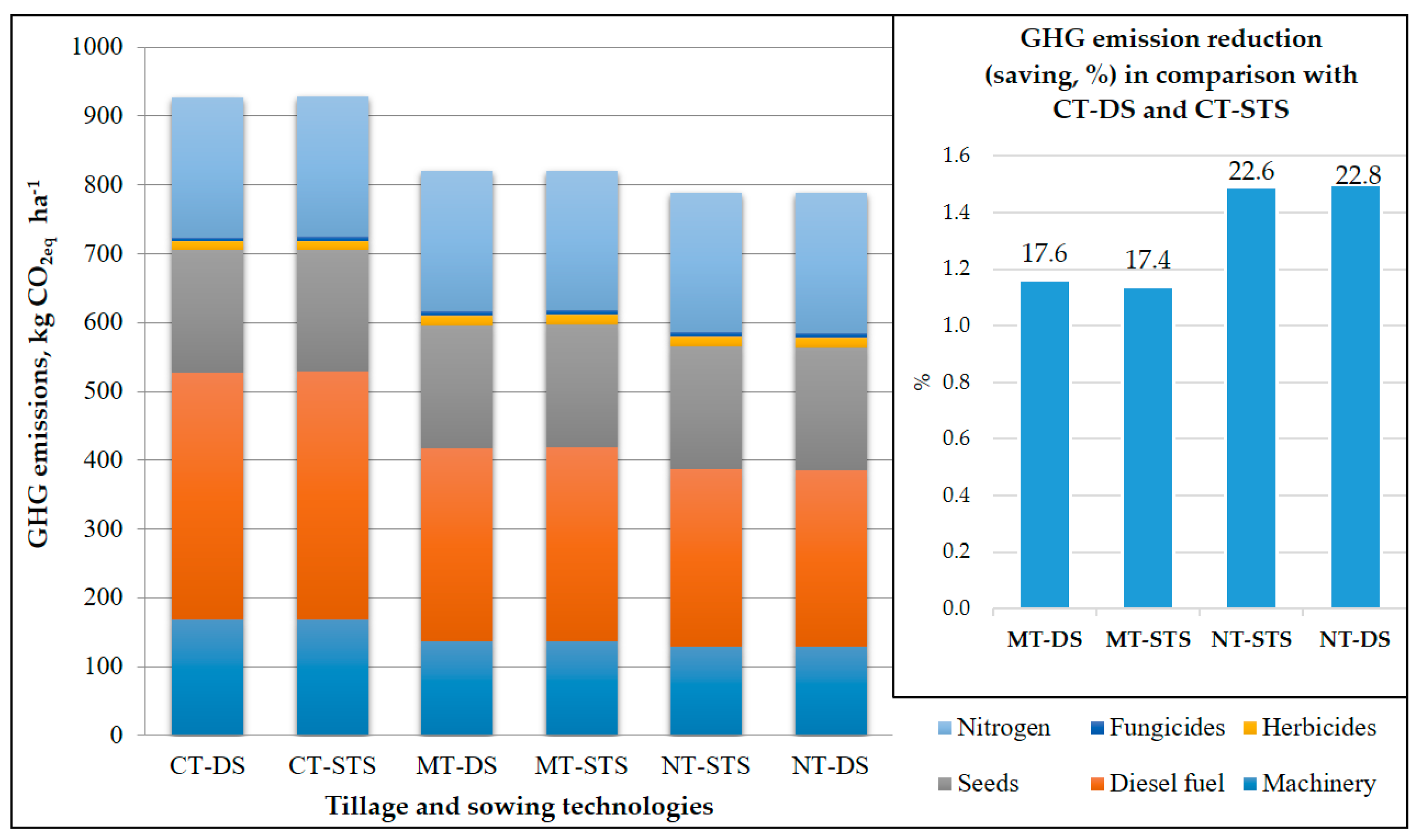 Agronomy 12 02713 g006