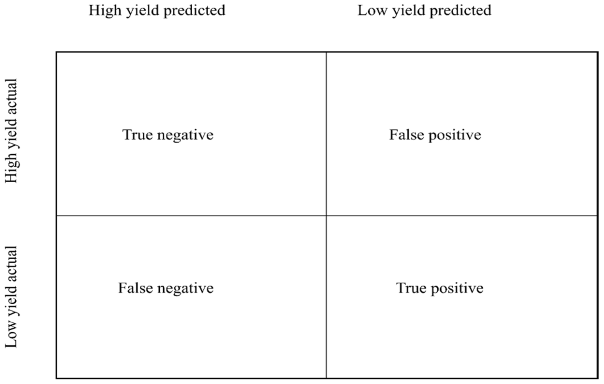 Agronomy 12 02714 g001 Agronomy 12 02714 g001