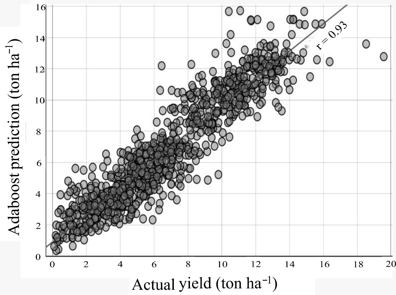 Agronomy 12 02714 g002 Agronomy 12 02714 g002