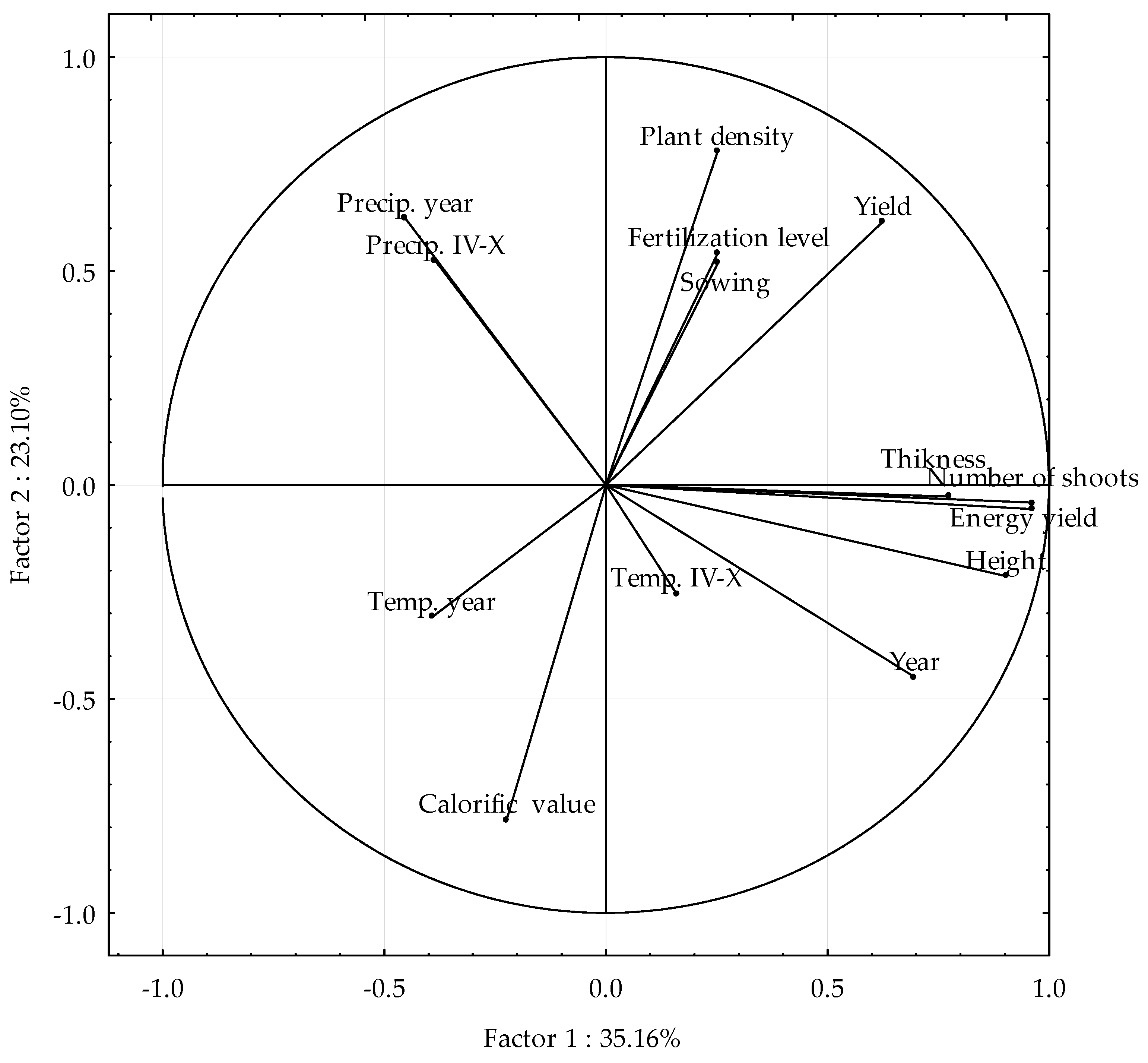 Agronomy 12 02715 g002 Agronomy 12 02715 g002