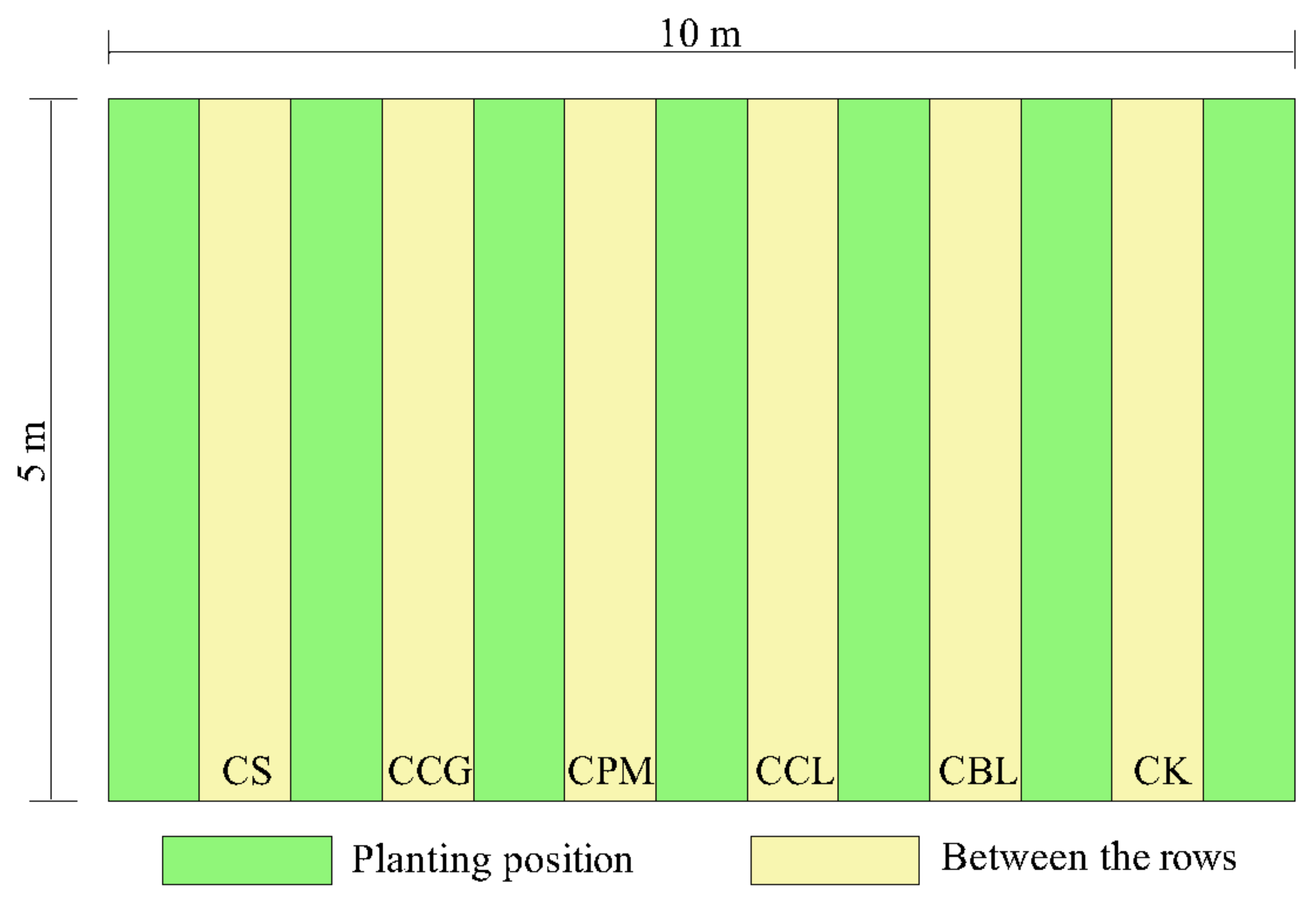 Agronomy 12 02717 g002