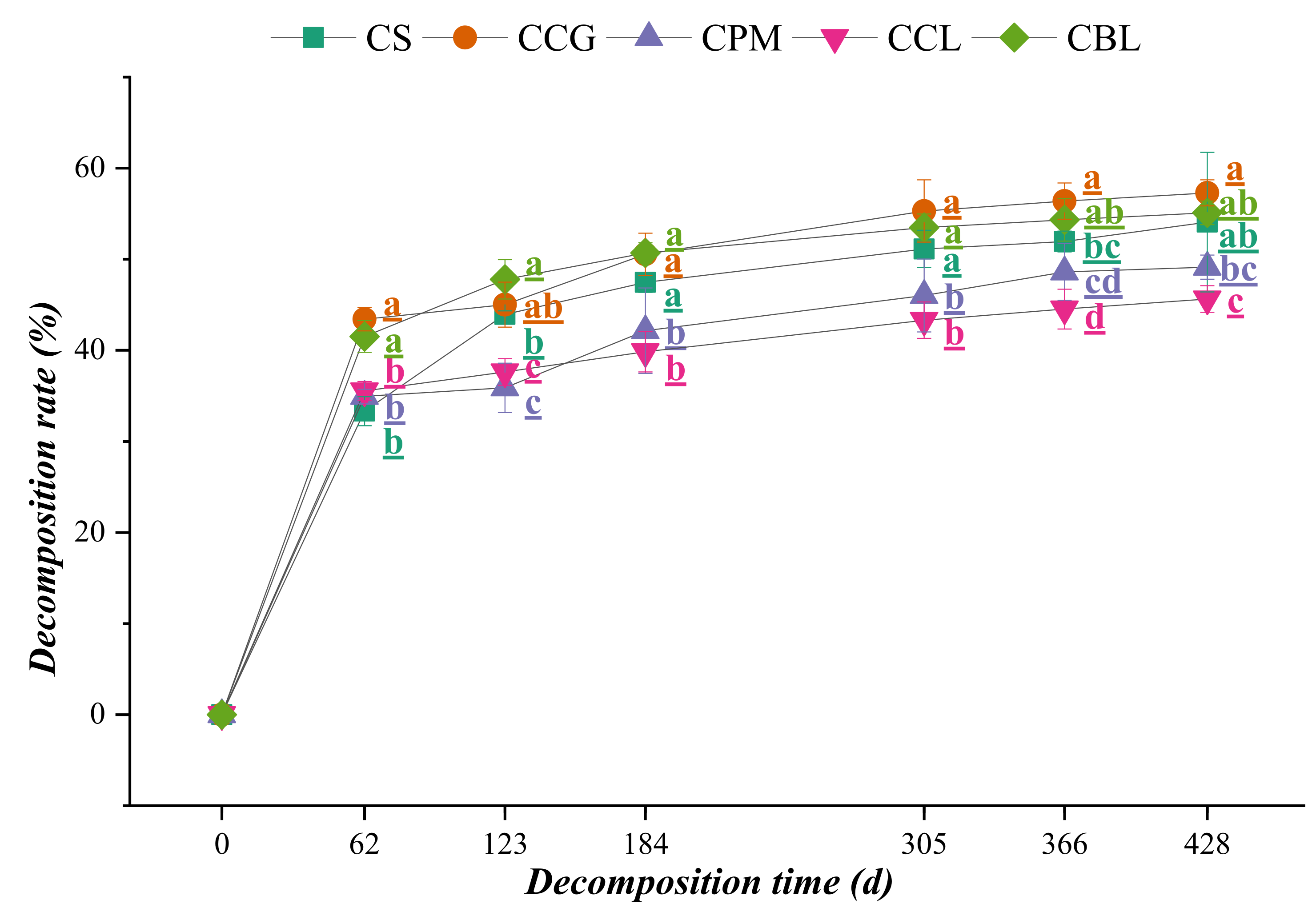 Agronomy 12 02717 g003