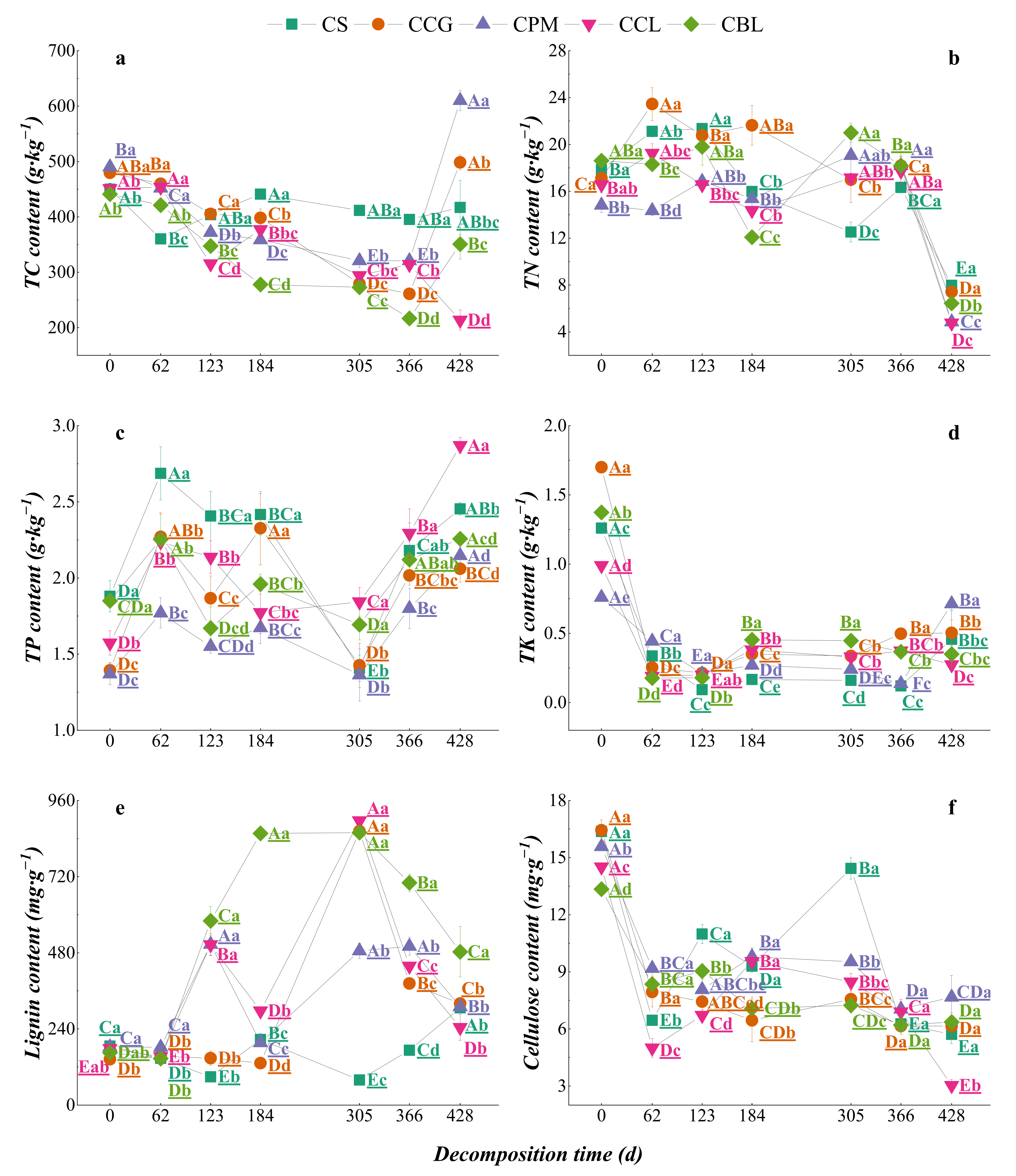 Agronomy 12 02717 g004