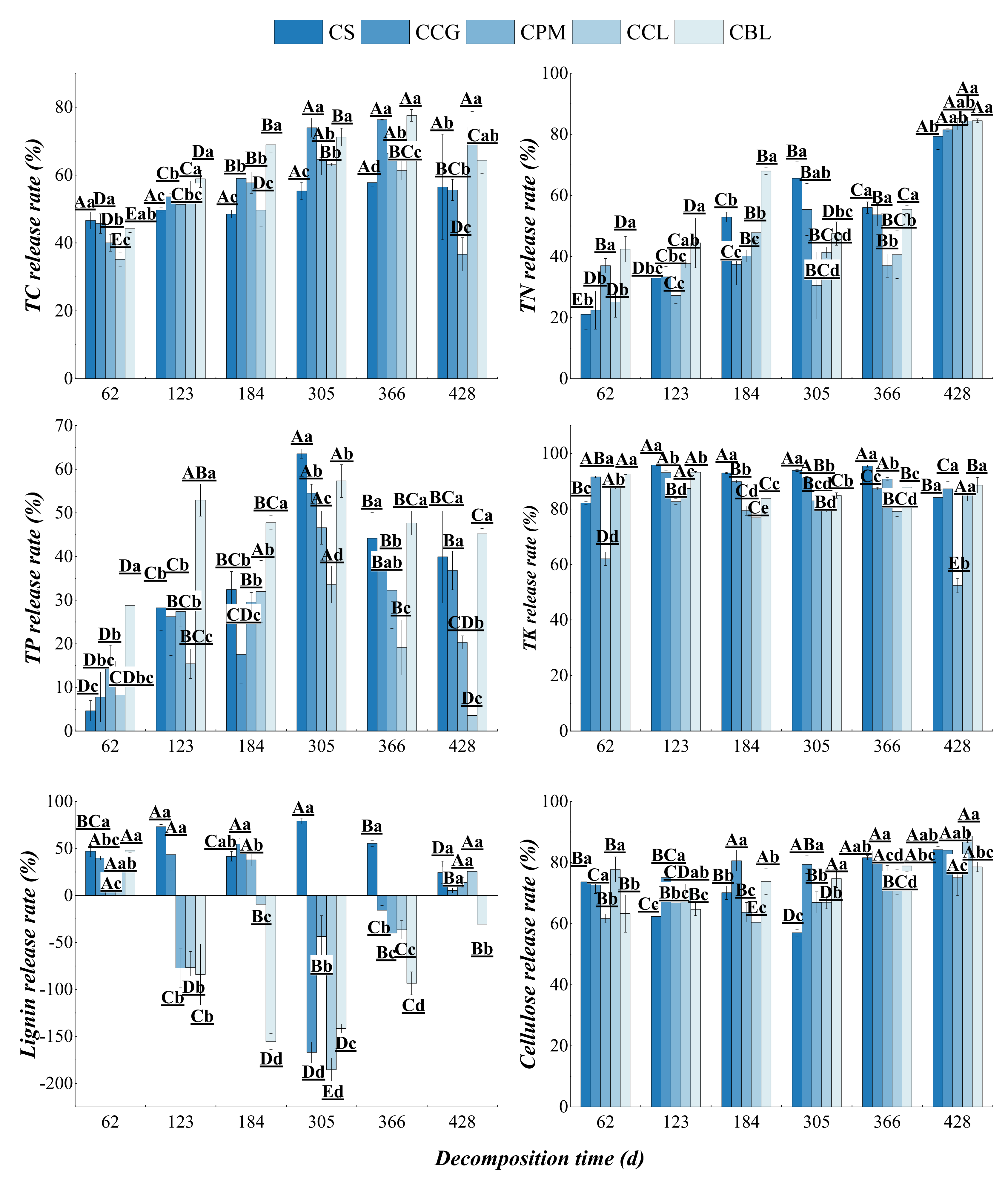 Agronomy 12 02717 g005