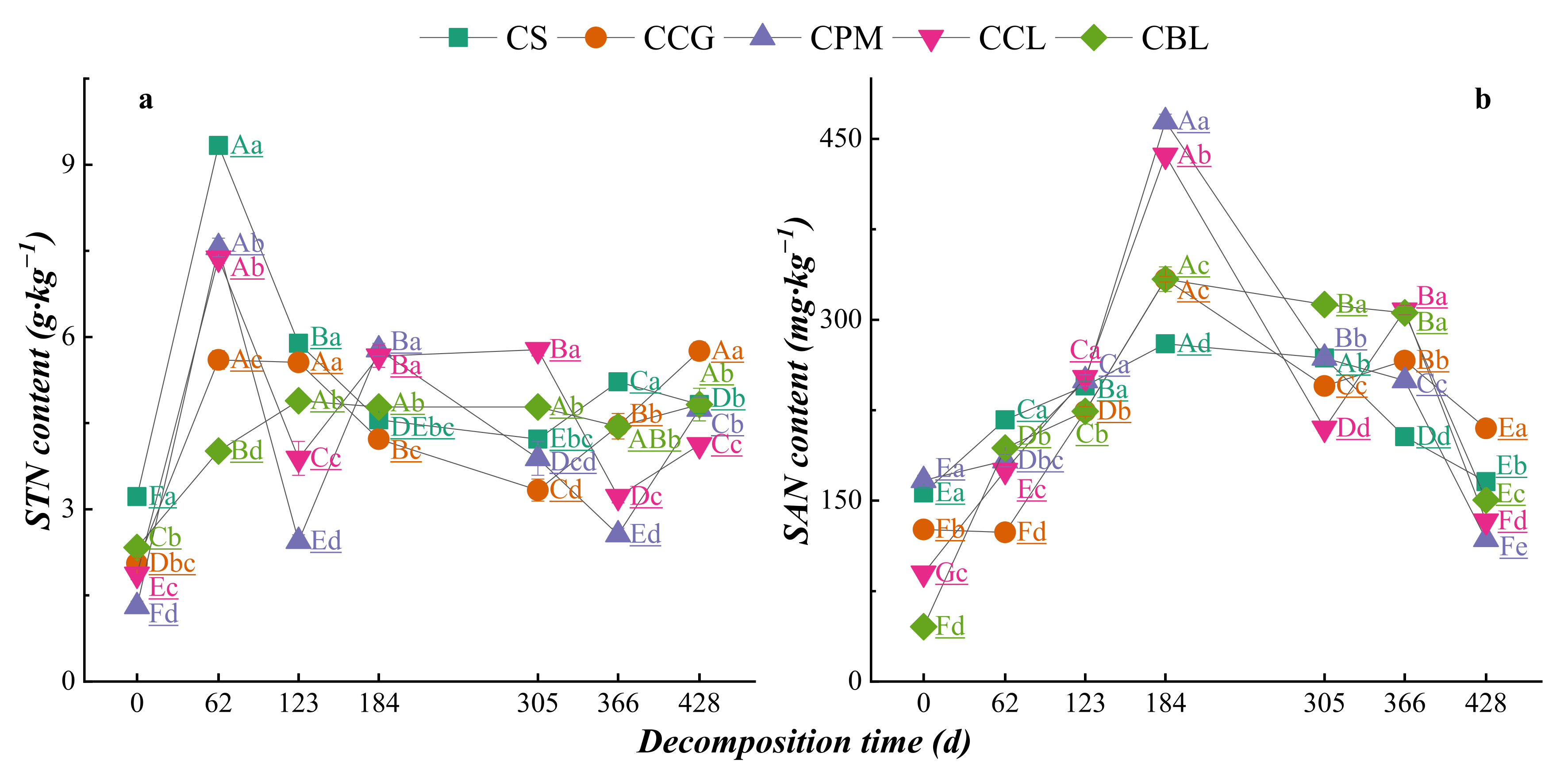 Agronomy 12 02717 g007