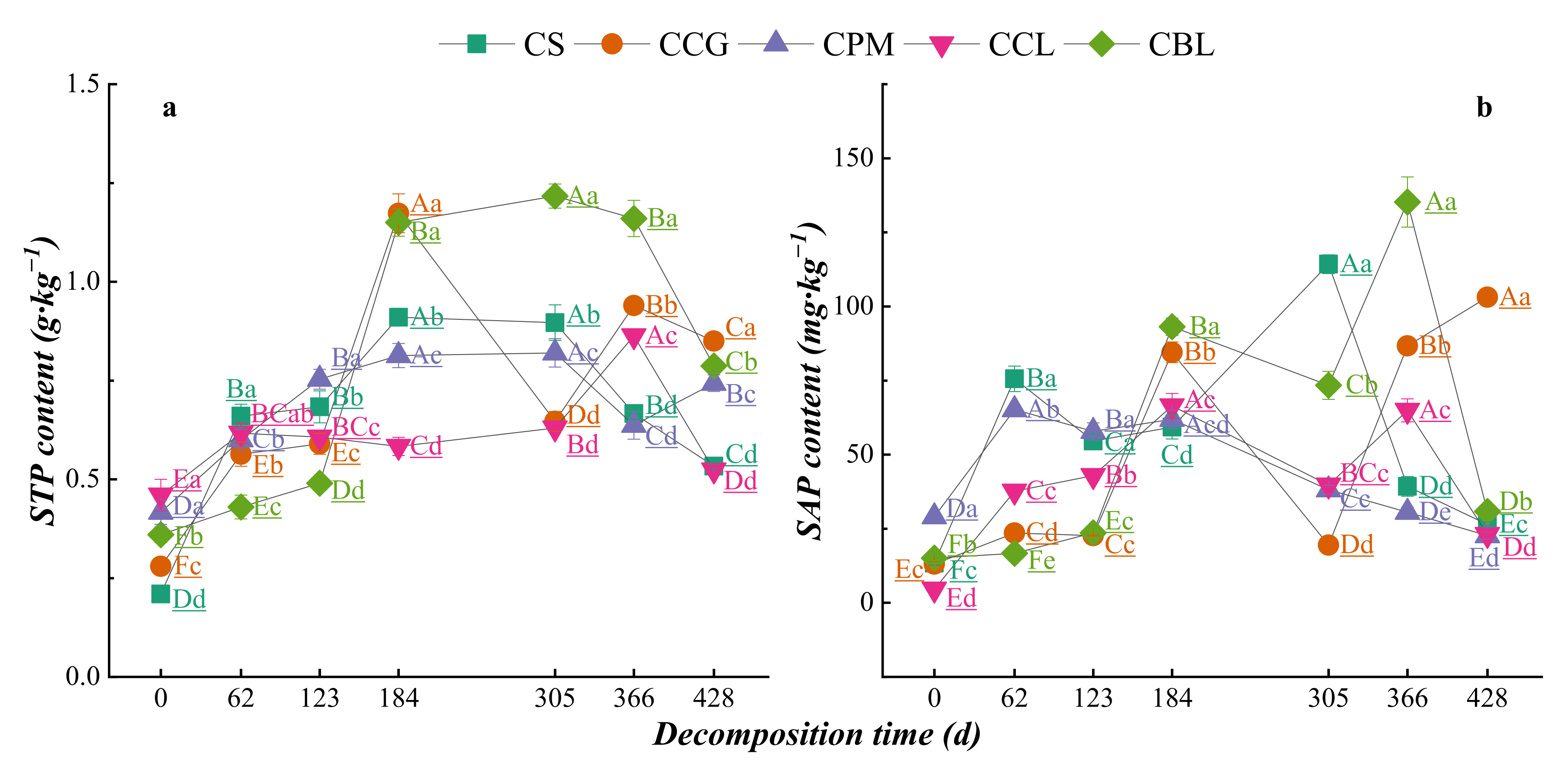 Agronomy 12 02717 g008