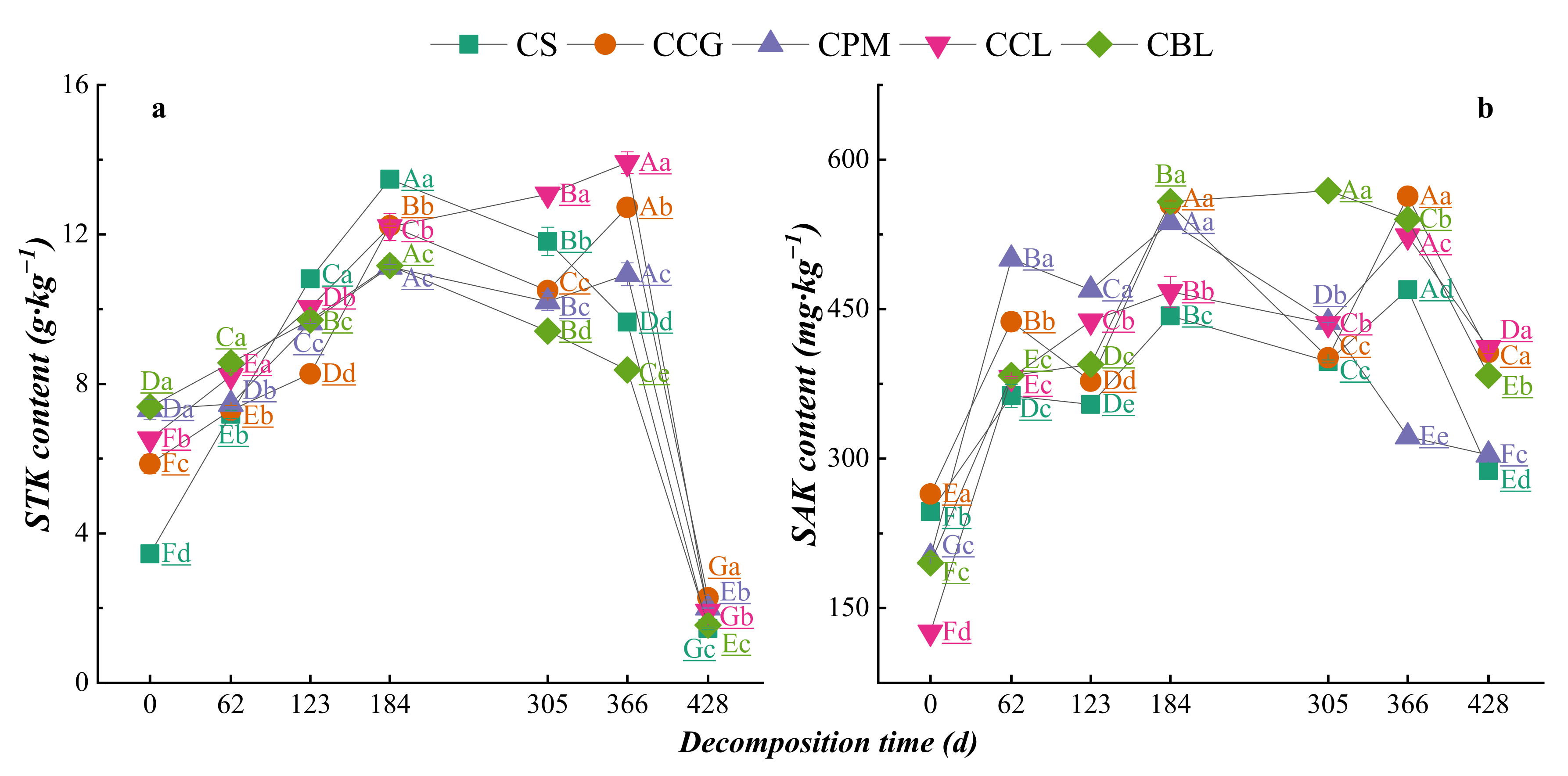 Agronomy 12 02717 g009