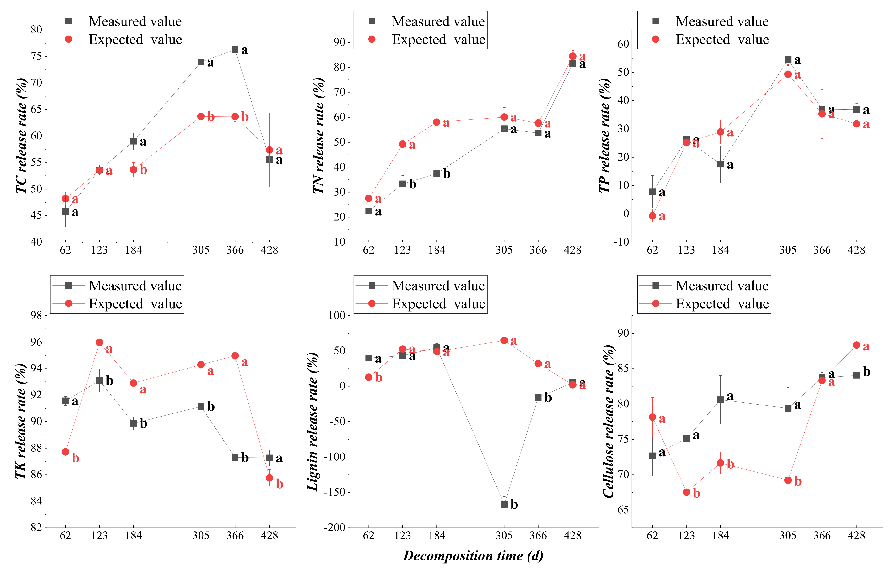 Agronomy 12 02717 g010