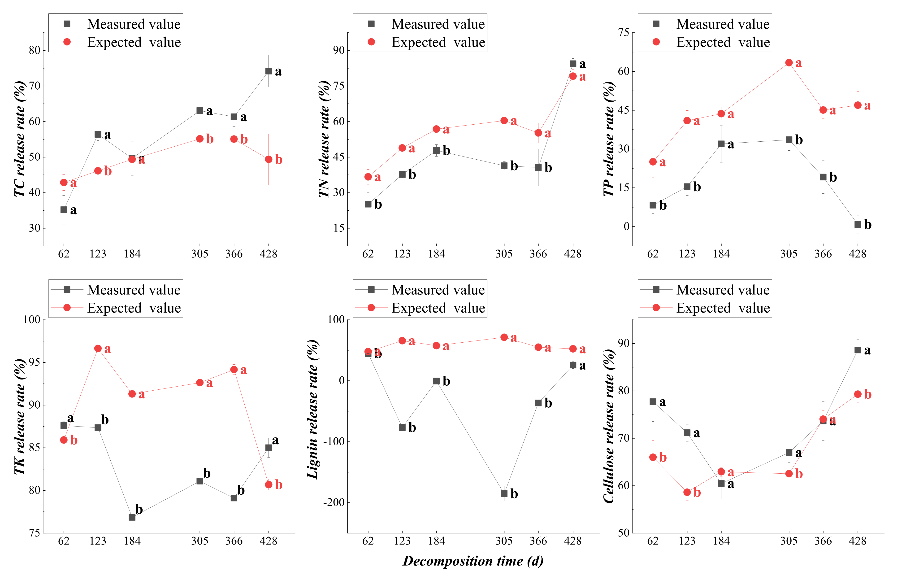 Agronomy 12 02717 g012