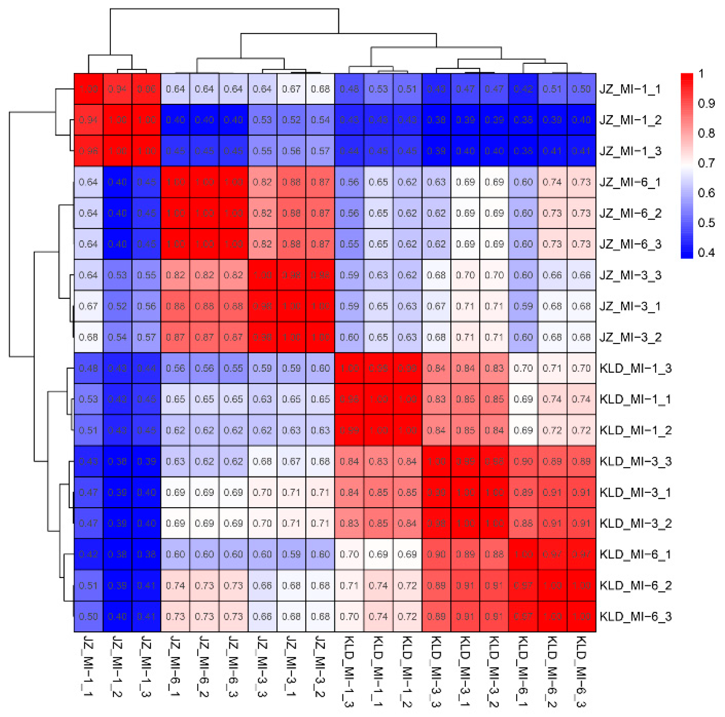 Agronomy 12 02718 g003 Agronomy 12 02718 g003